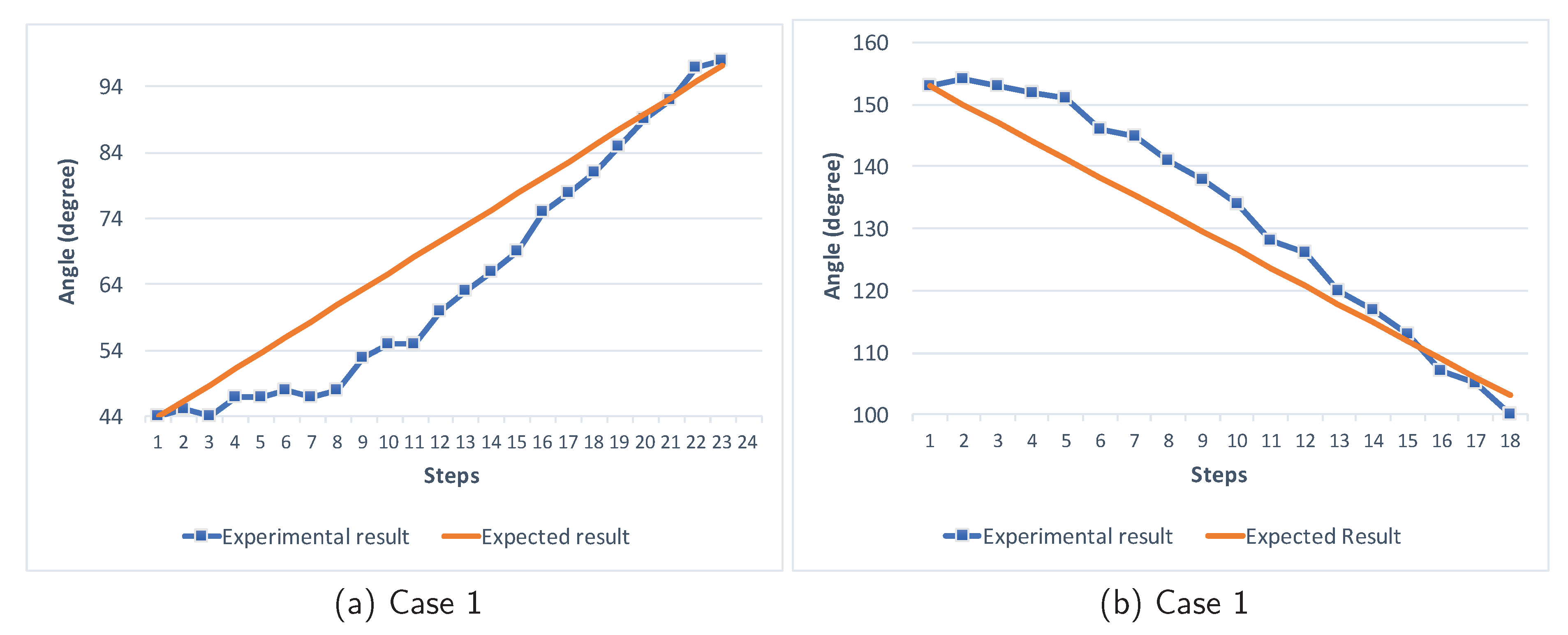Sensors 18 01829 g007
