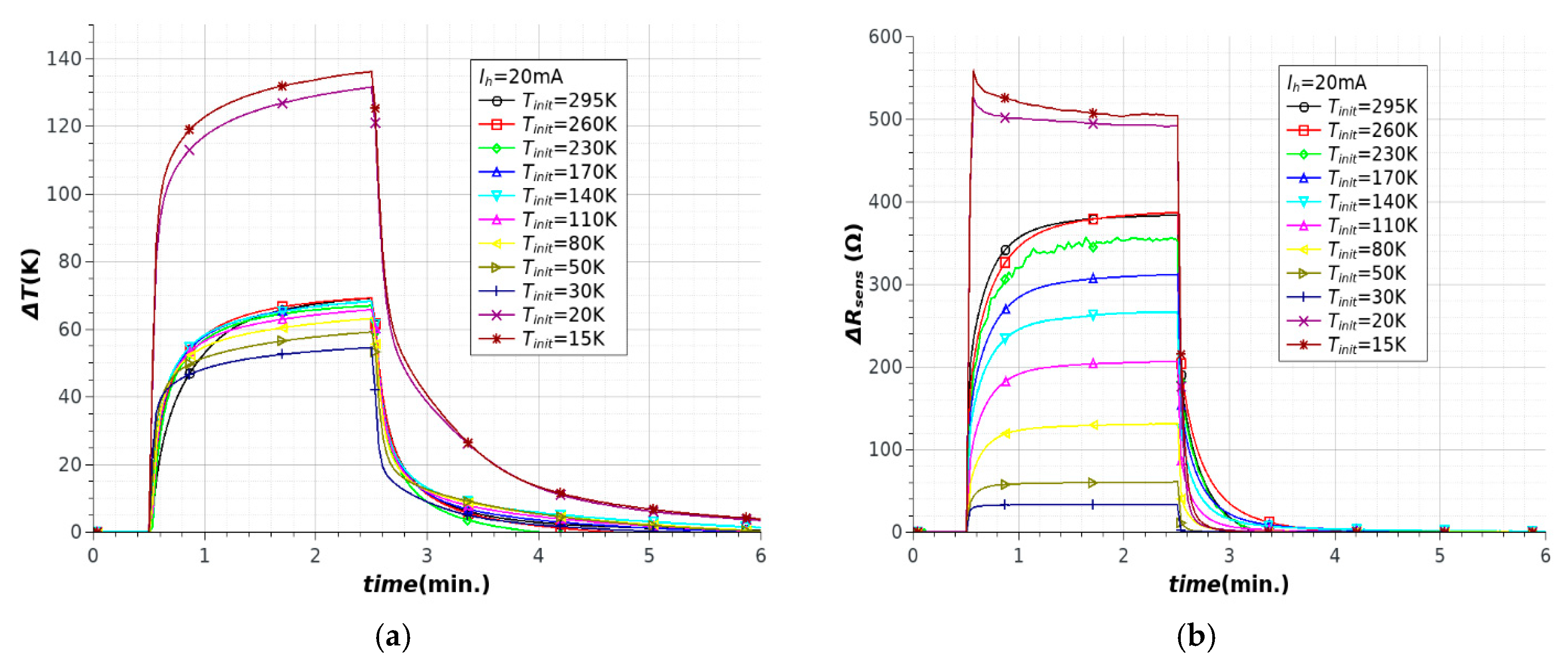 Sensors 18 01831 g010