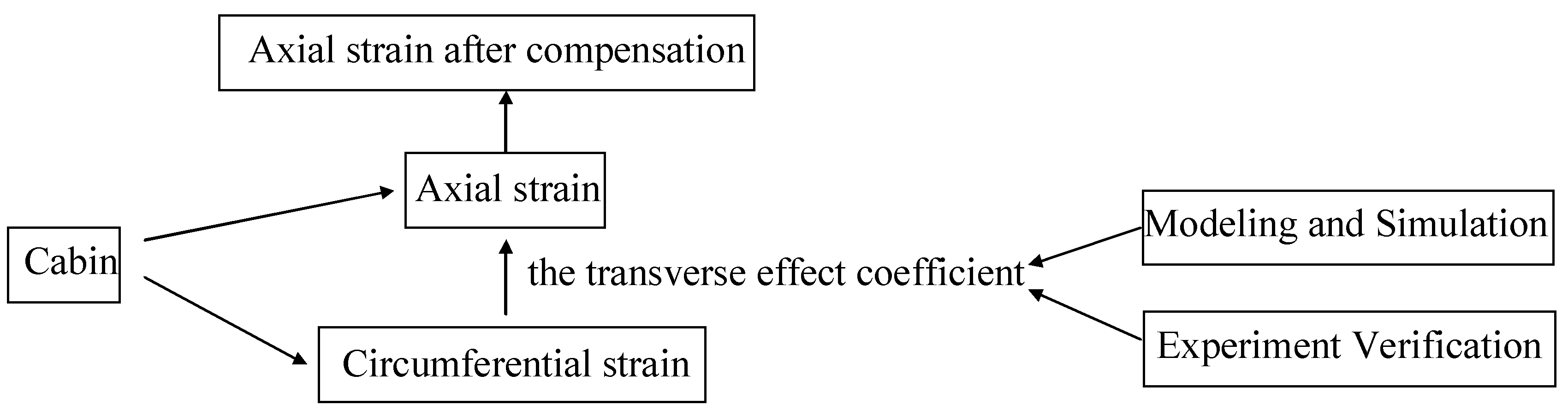 Sensors 18 01834 g001