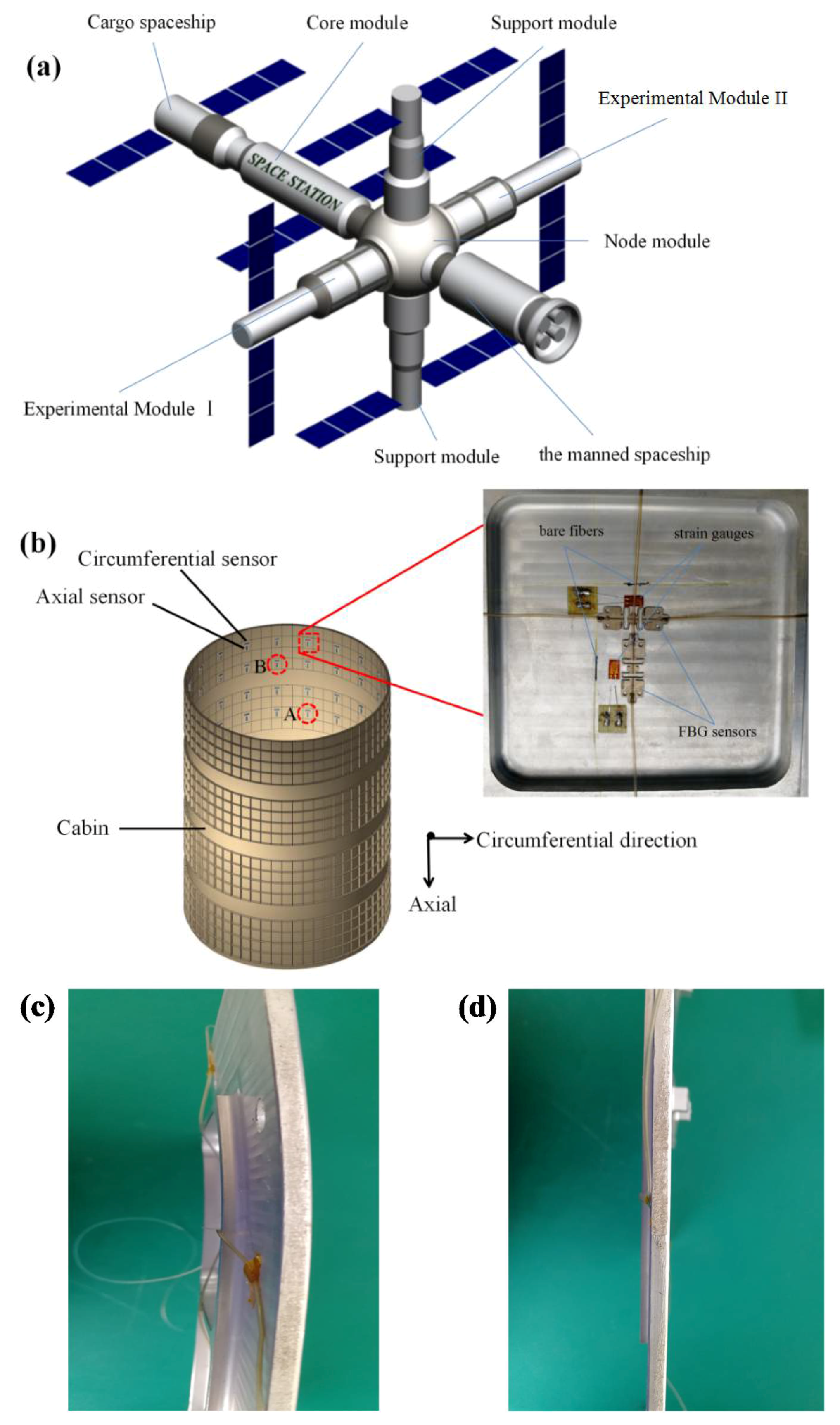 Sensors 18 01834 g002