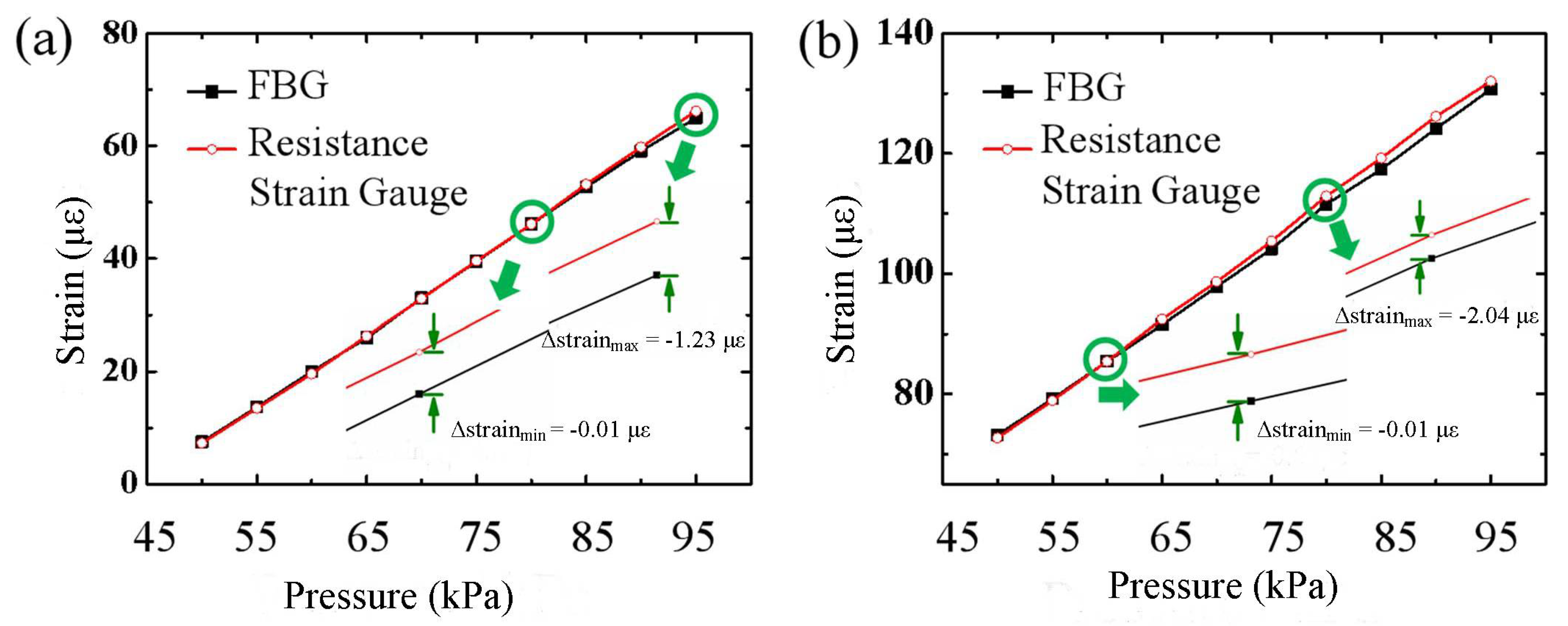 Sensors 18 01834 g006