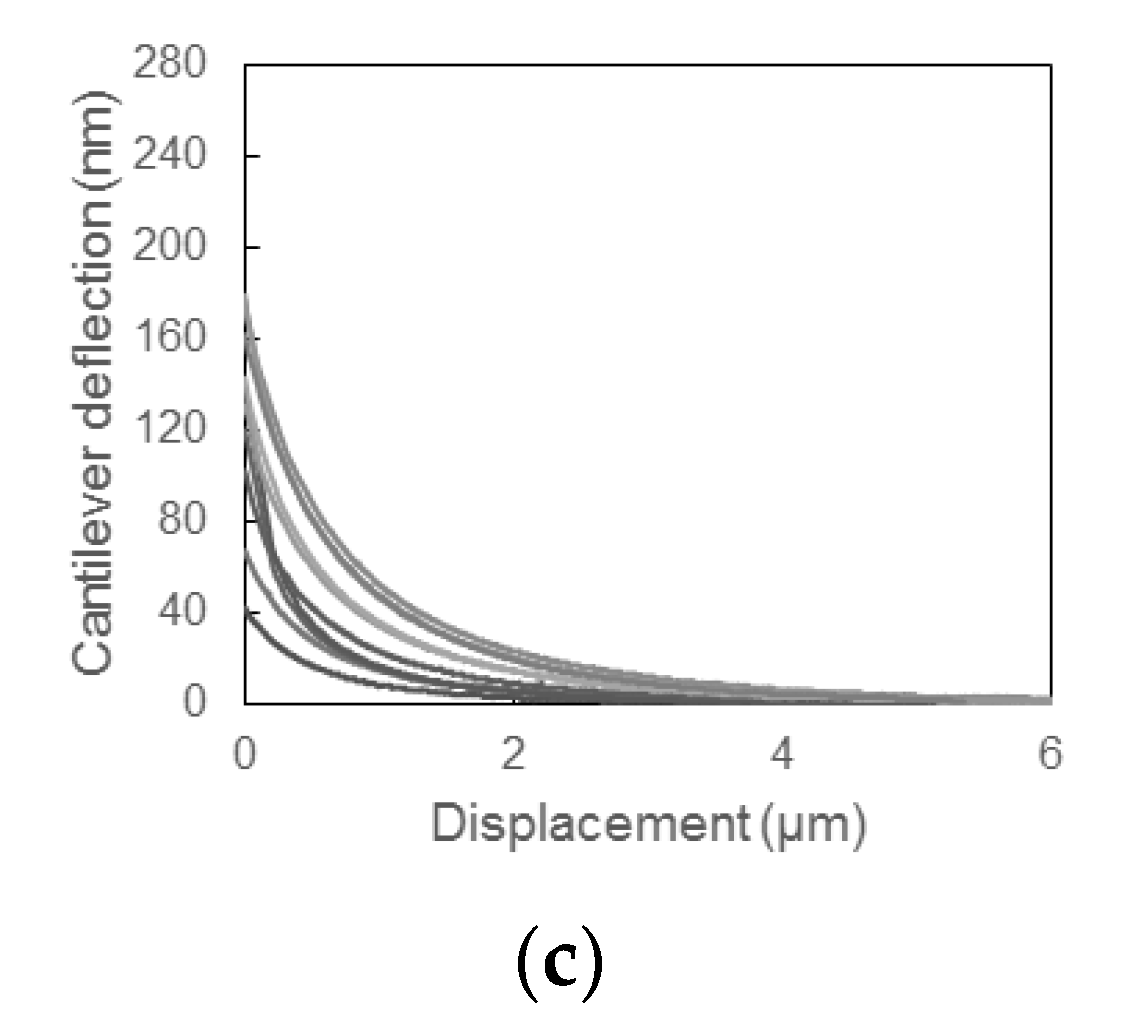 Sensors 18 01835 g009b