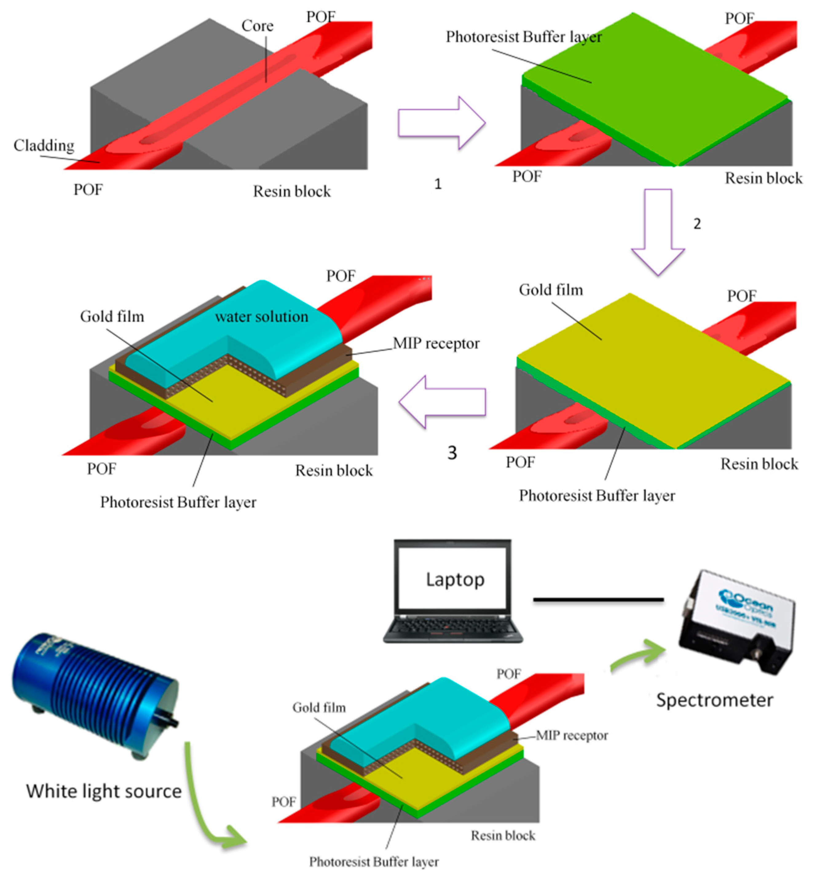 Sensors 18 01836 g001 Sensors 18 01836 g001