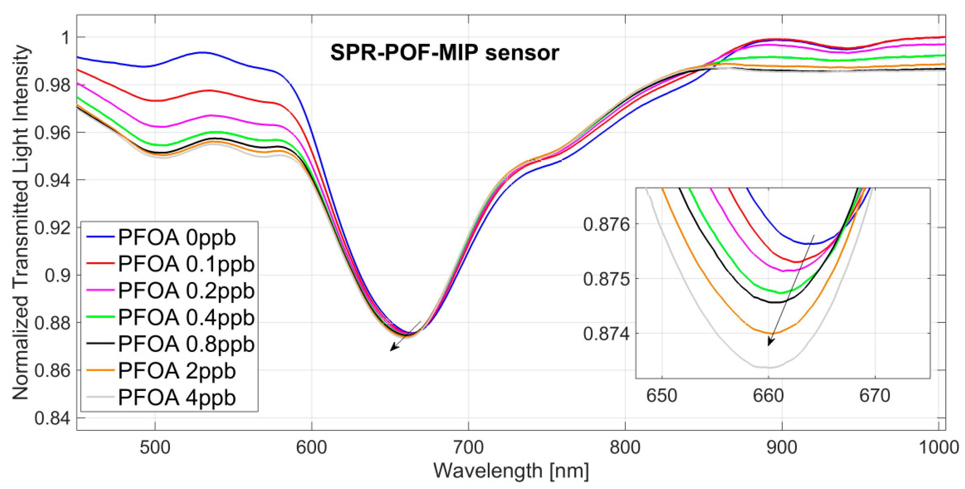 Sensors 18 01836 g002 Sensors 18 01836 g002