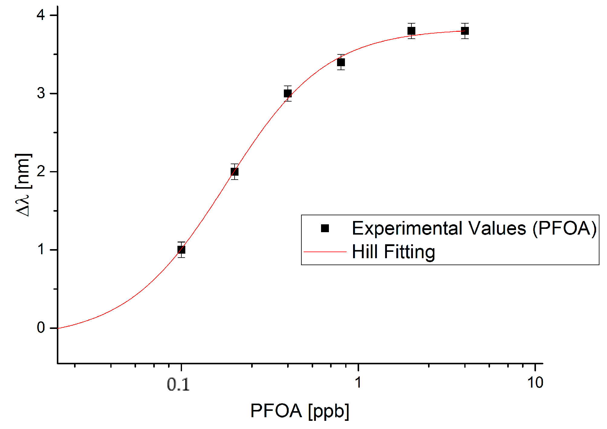 Sensors 18 01836 g003 Sensors 18 01836 g003