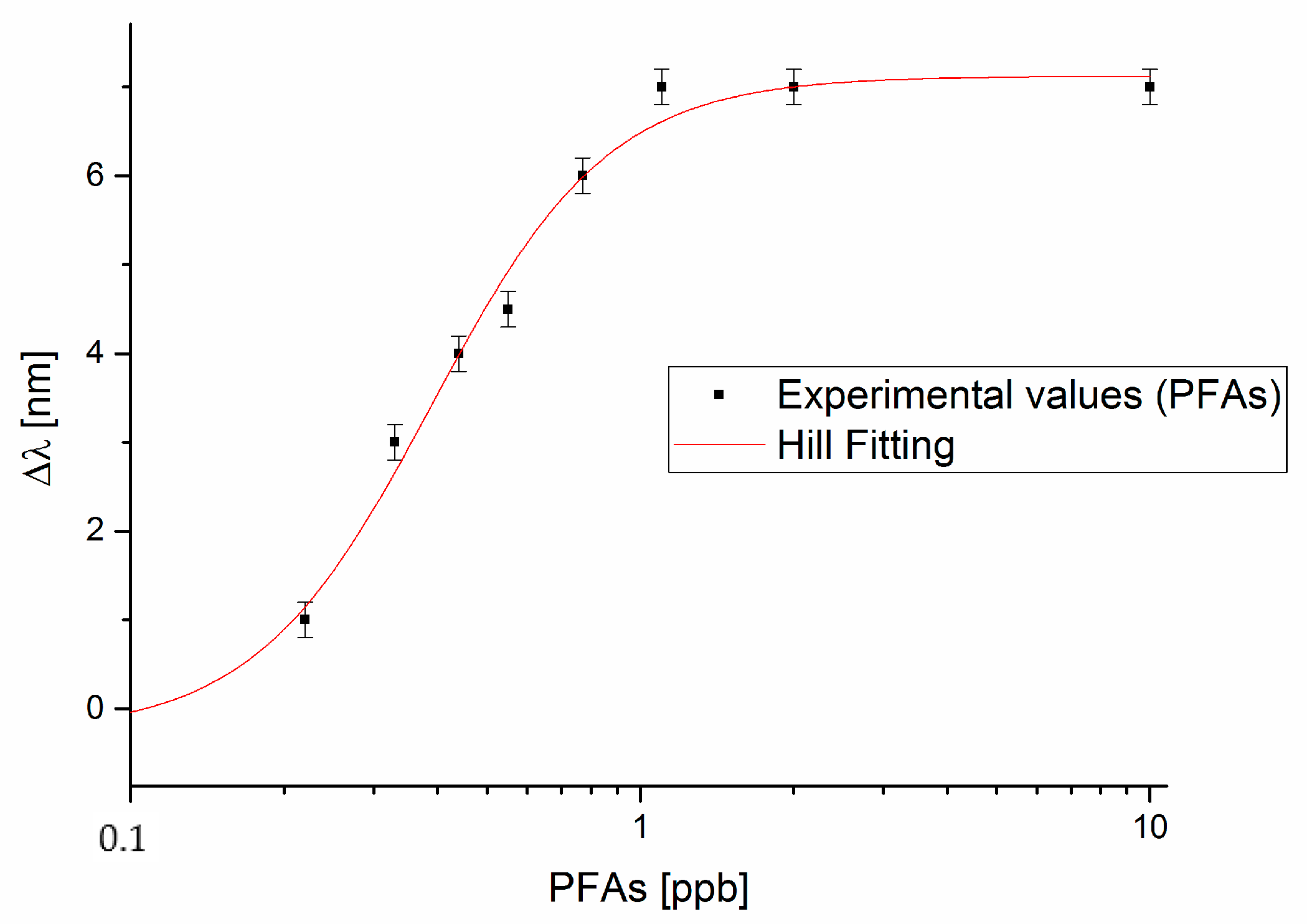 Sensors 18 01836 g004 Sensors 18 01836 g004