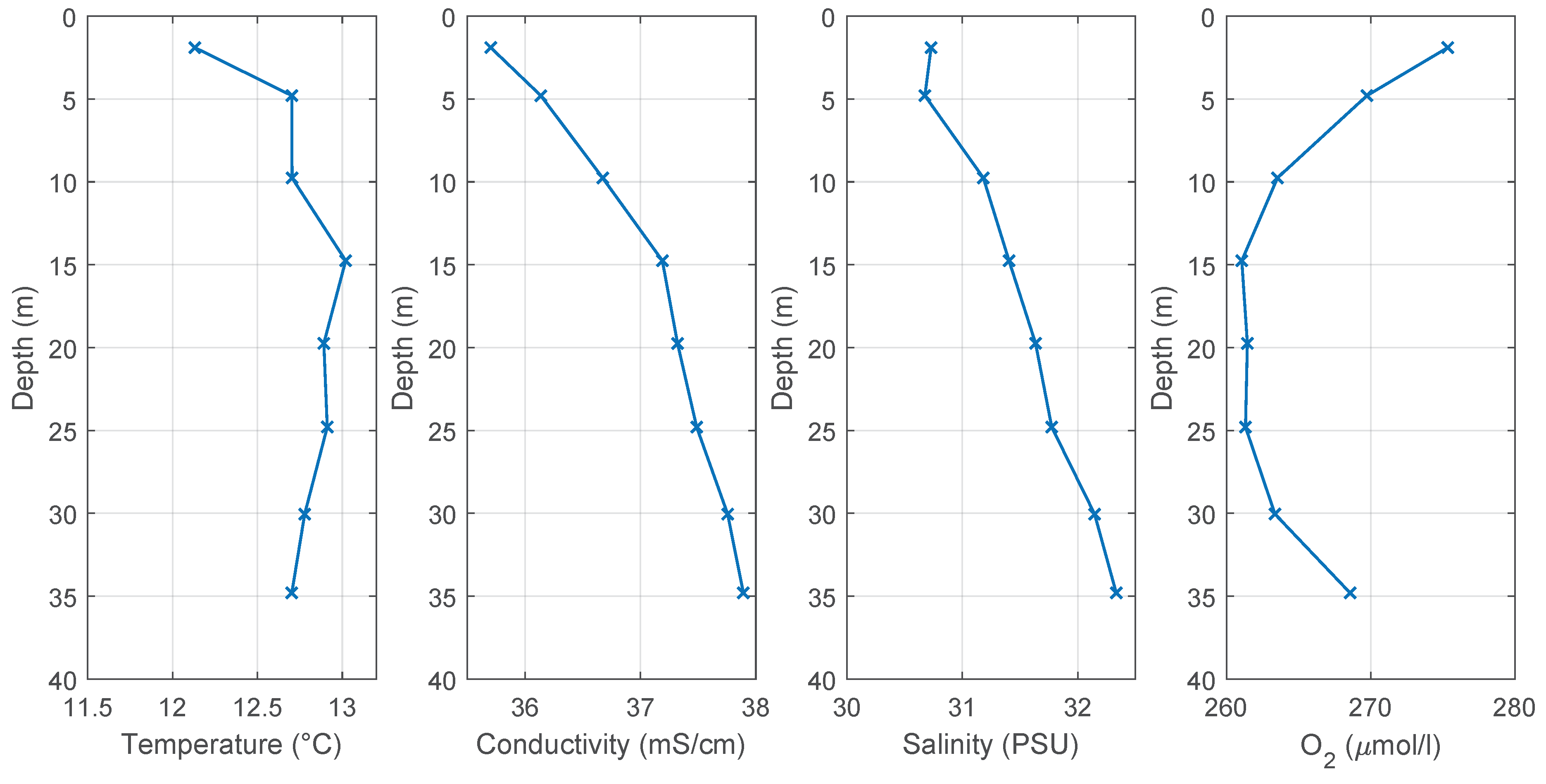 Sensors 18 01837 g016 550