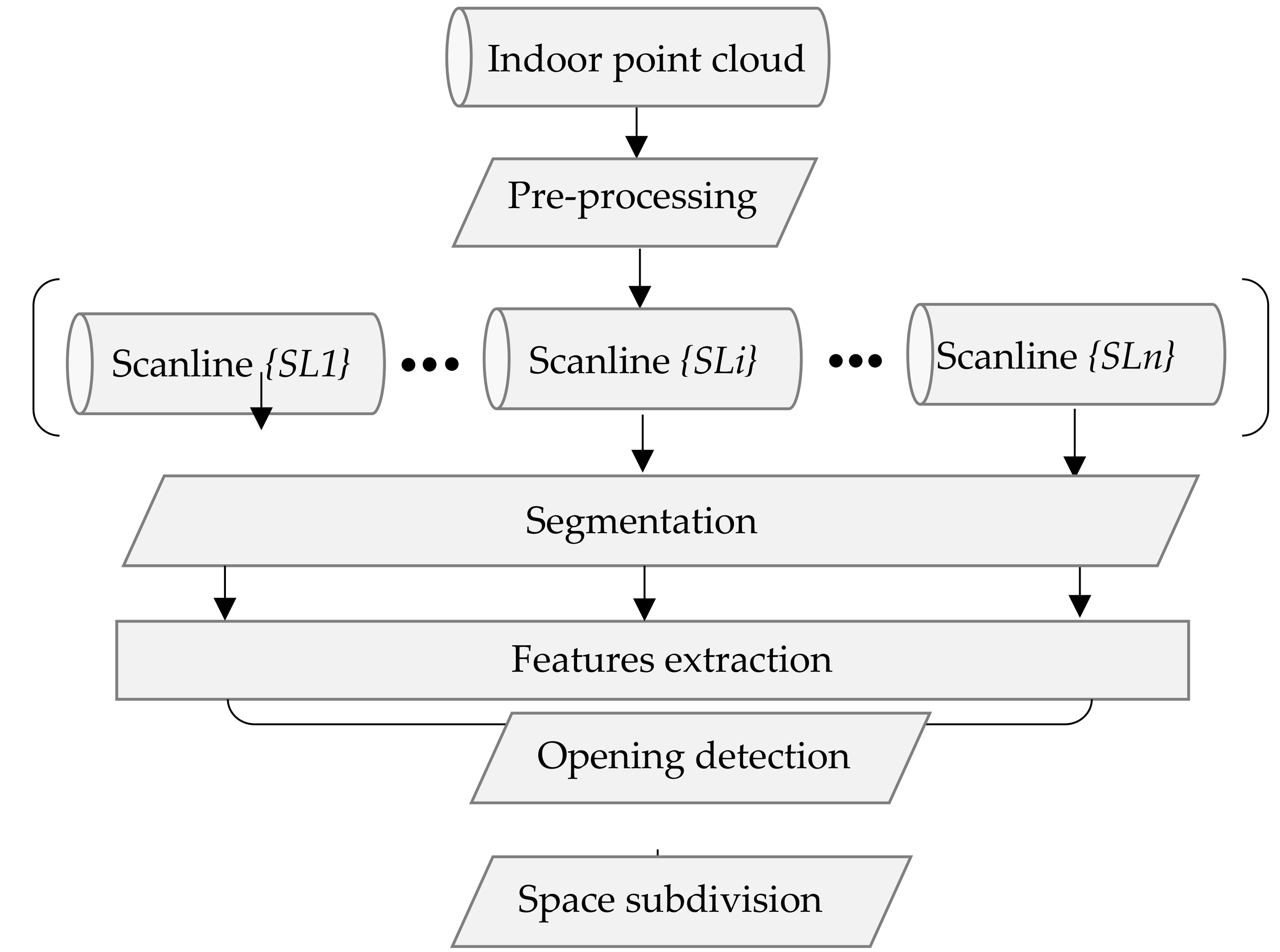 Sensors 18 01838 g002