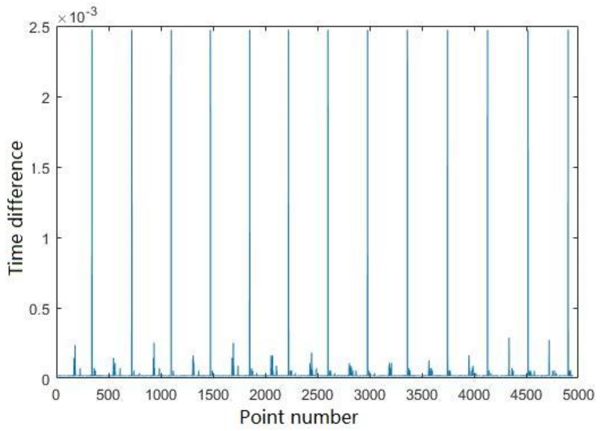 Sensors 18 01838 g016