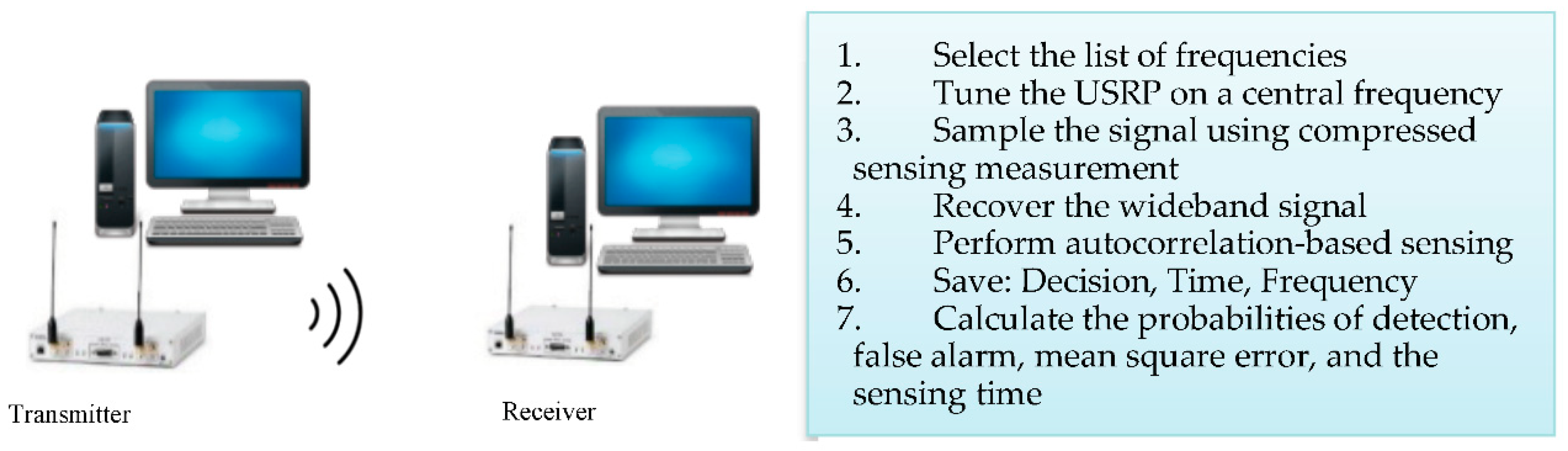 Sensors 18 01839 g001
