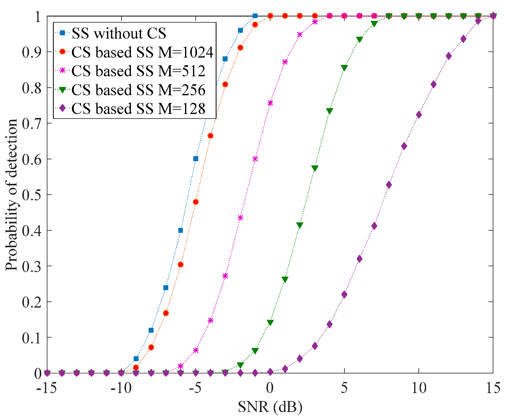 Sensors 18 01839 g002