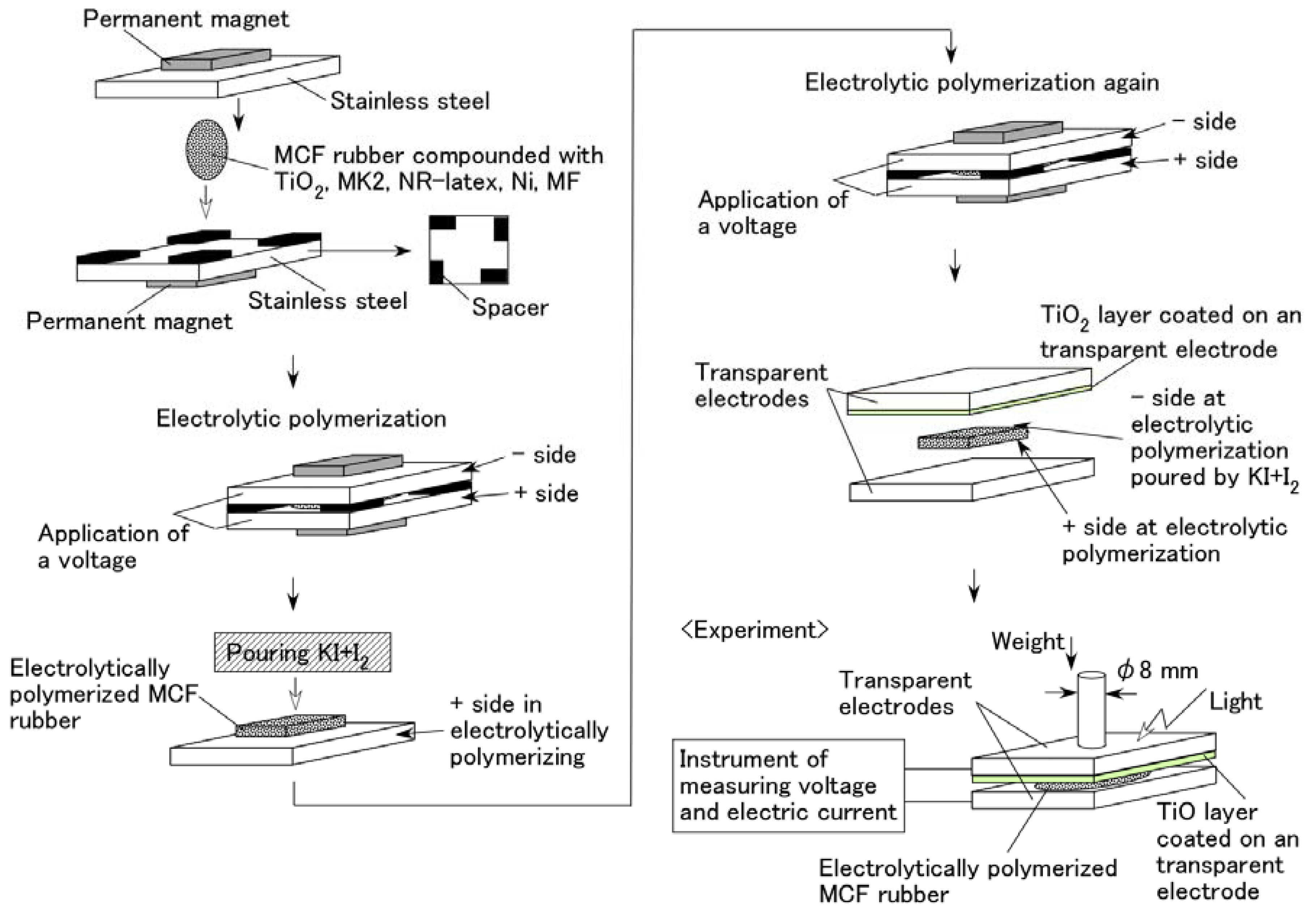 Sensors 18 01841 g002 550