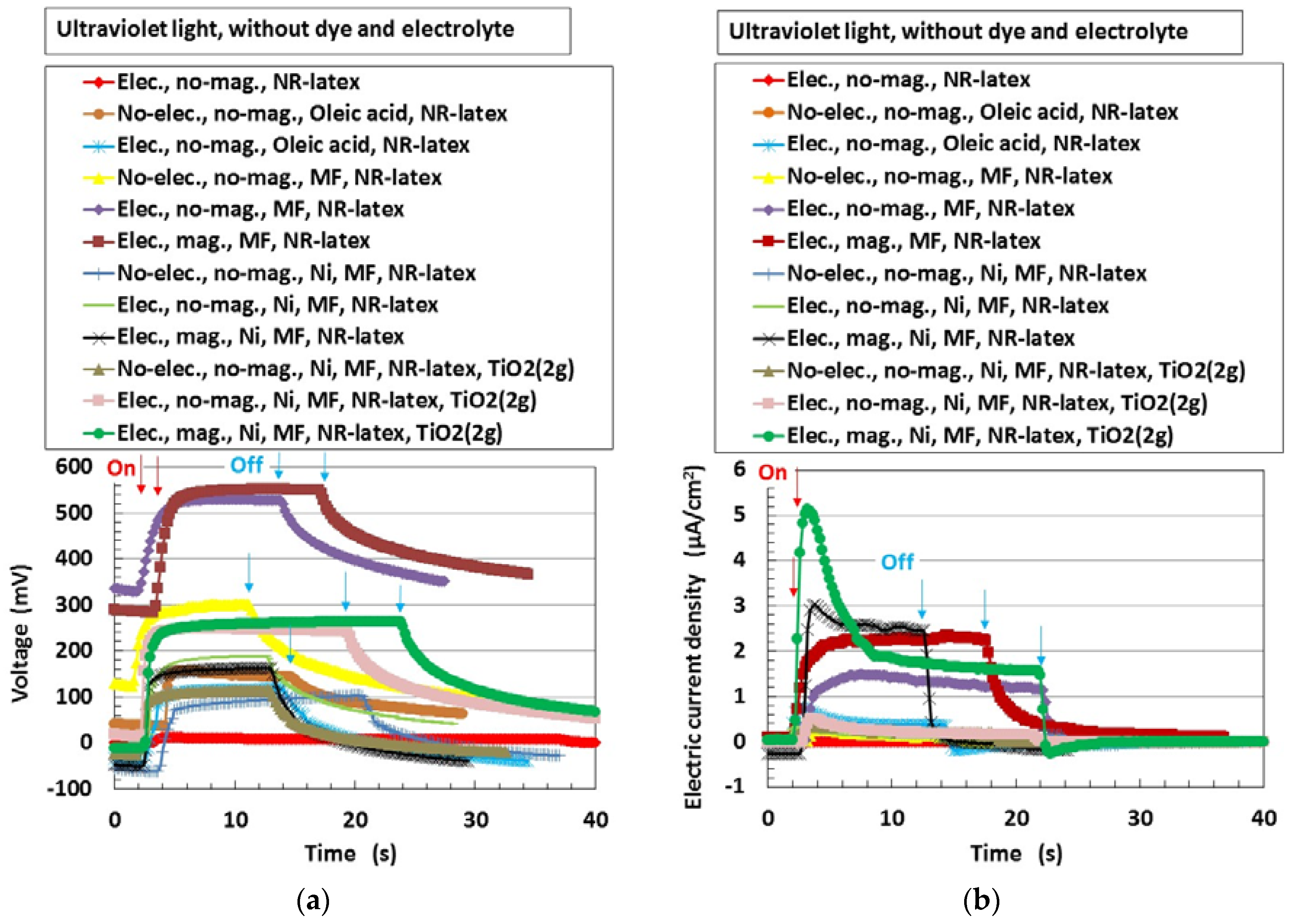 Sensors 18 01841 g003 550