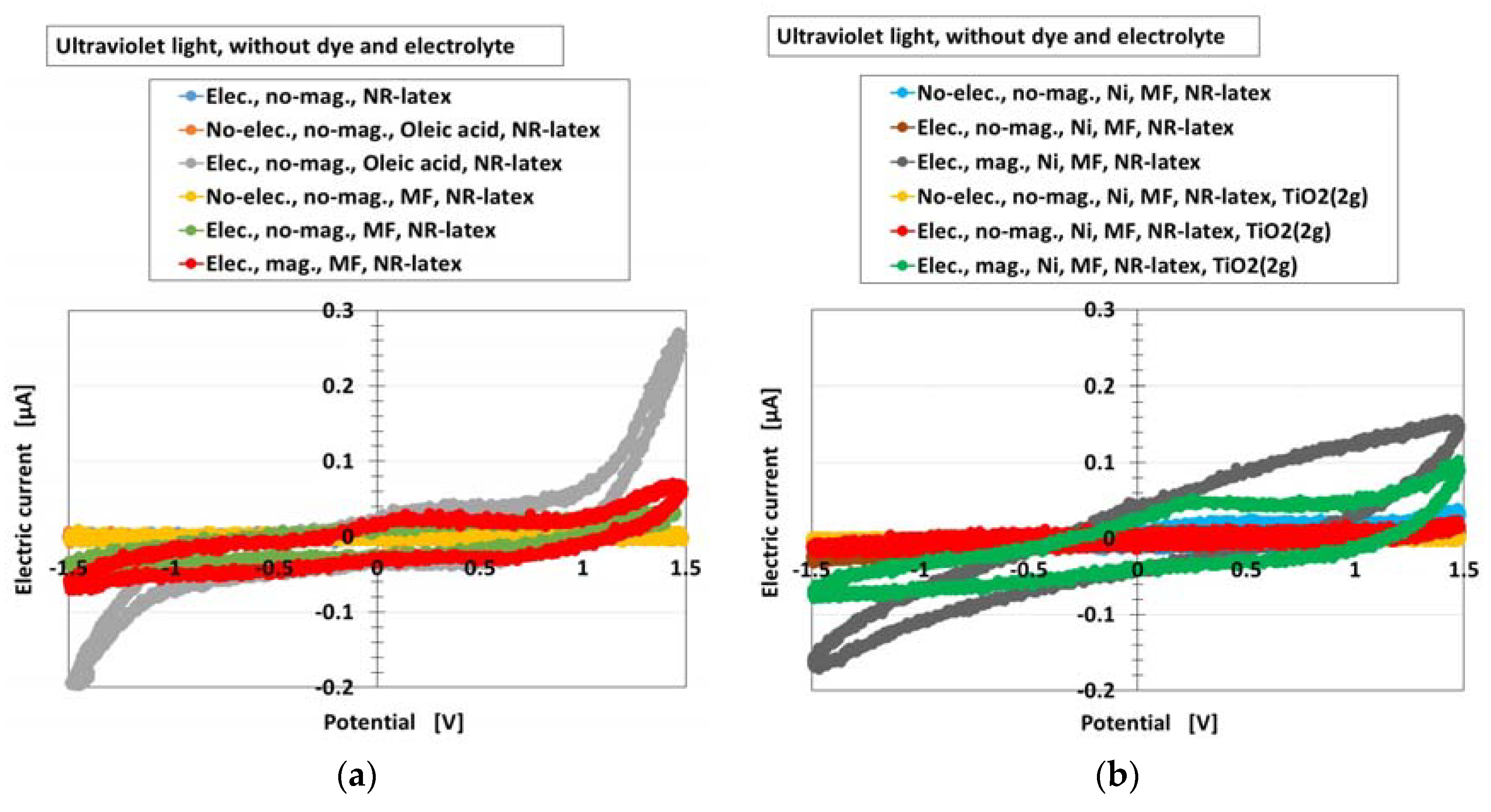 Sensors 18 01841 g004 550