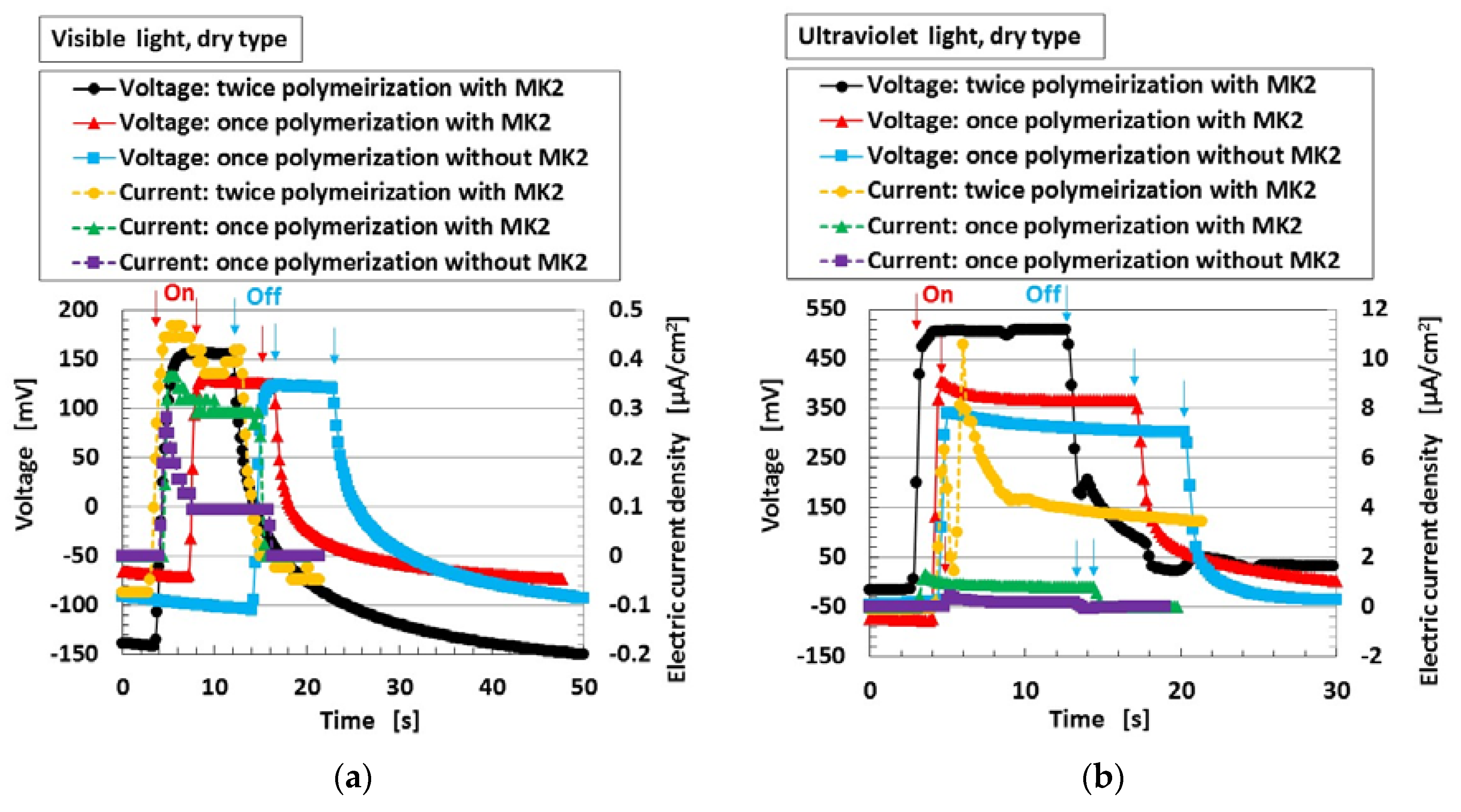 Sensors 18 01841 g005 550