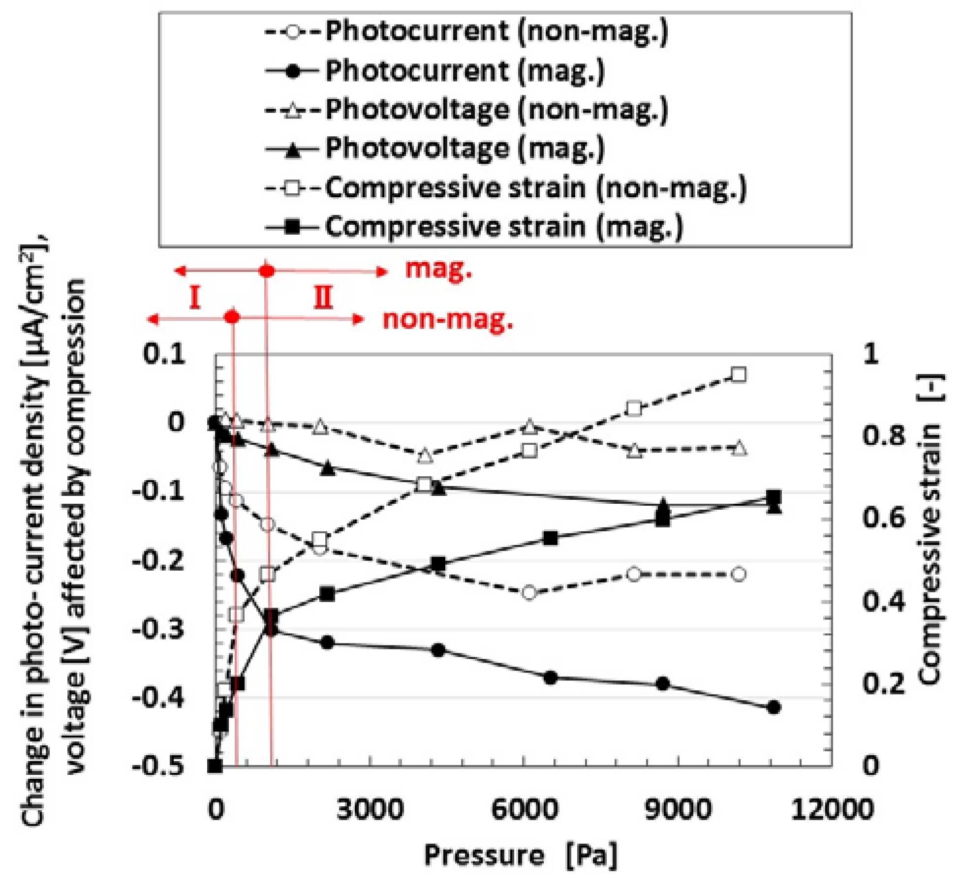 Sensors 18 01841 g006 550
