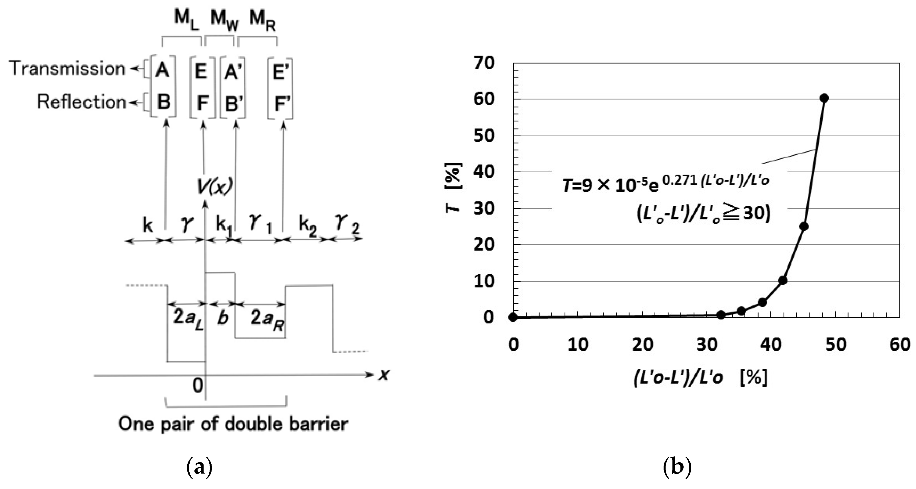 Sensors 18 01841 g0a1 550