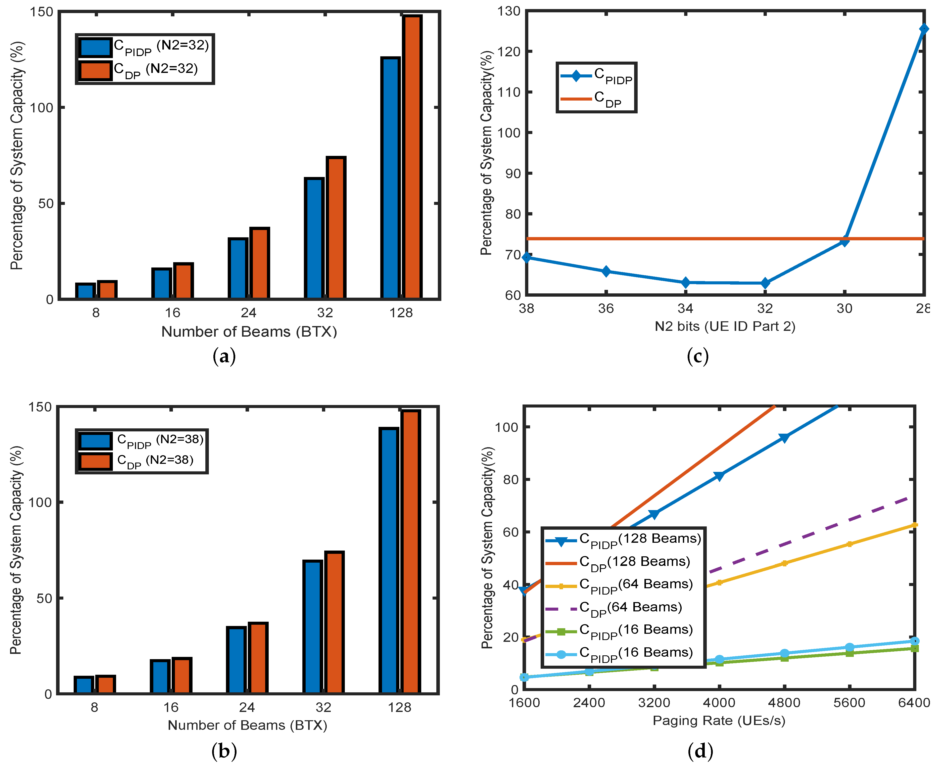 Sensors 18 01845 g005 Sensors 18 01845 g005