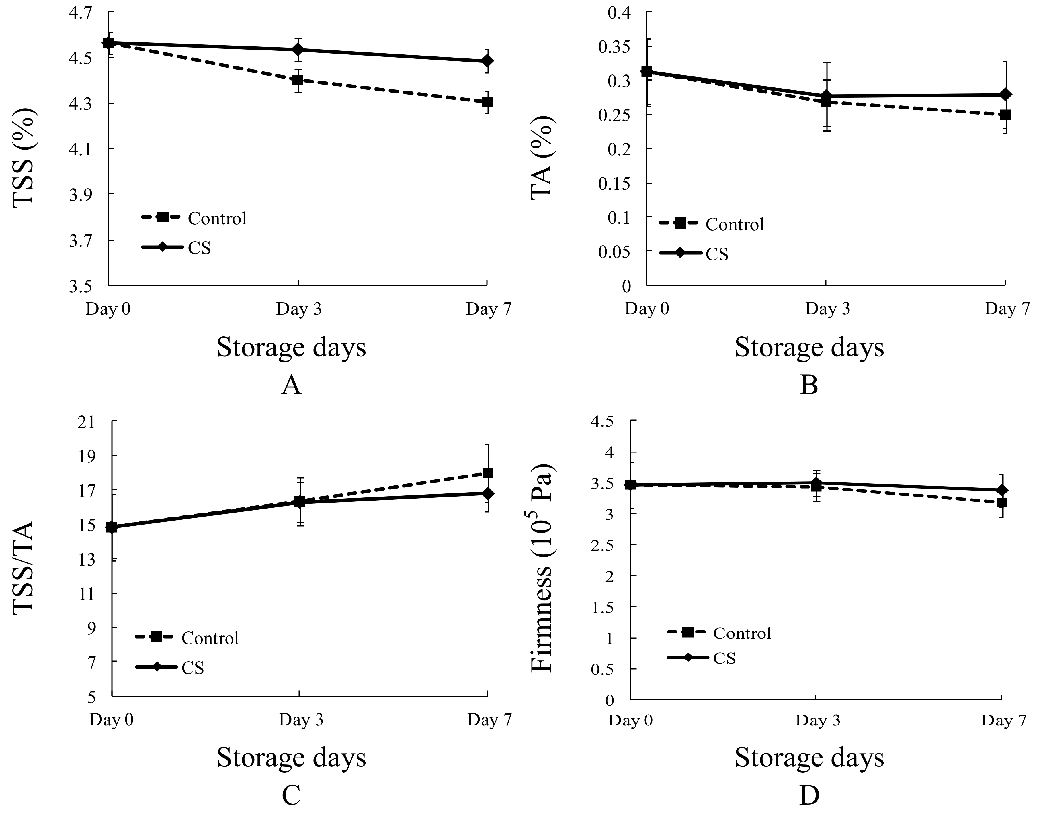 Sensors 18 01847 g001