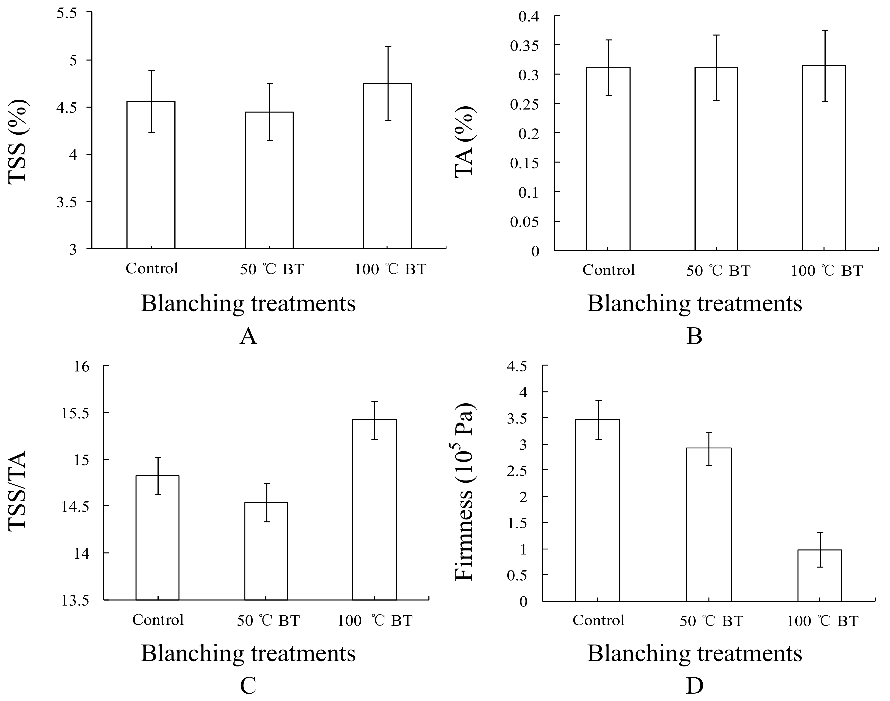 Sensors 18 01847 g002