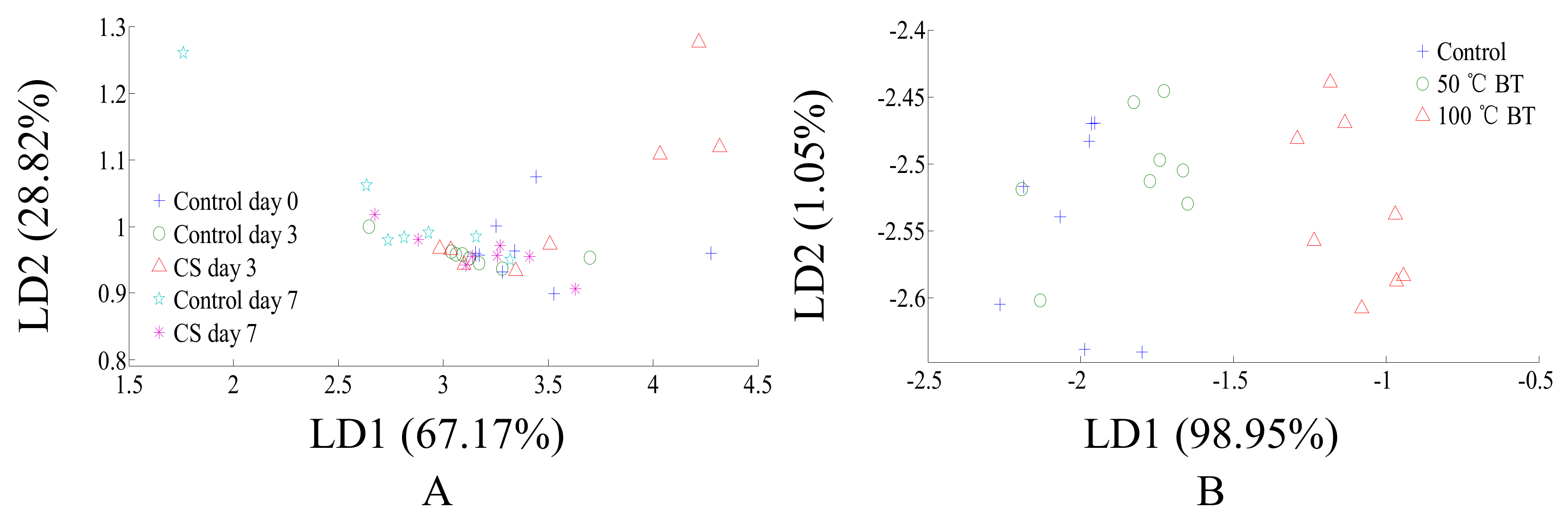 Sensors 18 01847 g003