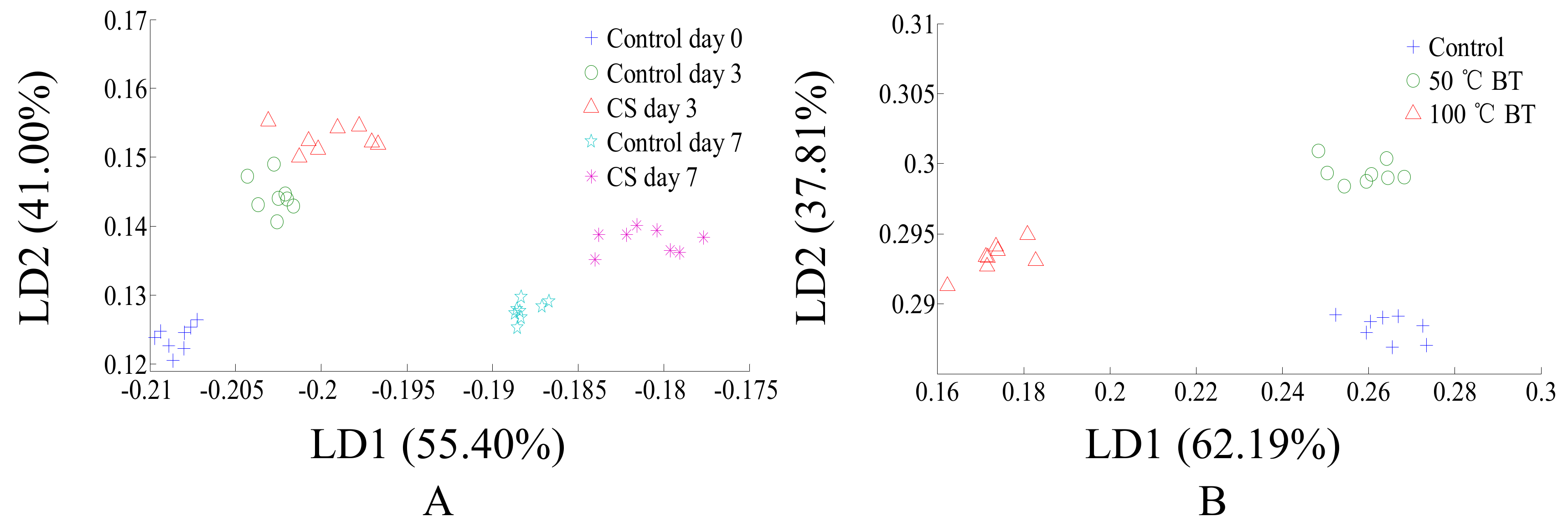 Sensors 18 01847 g006