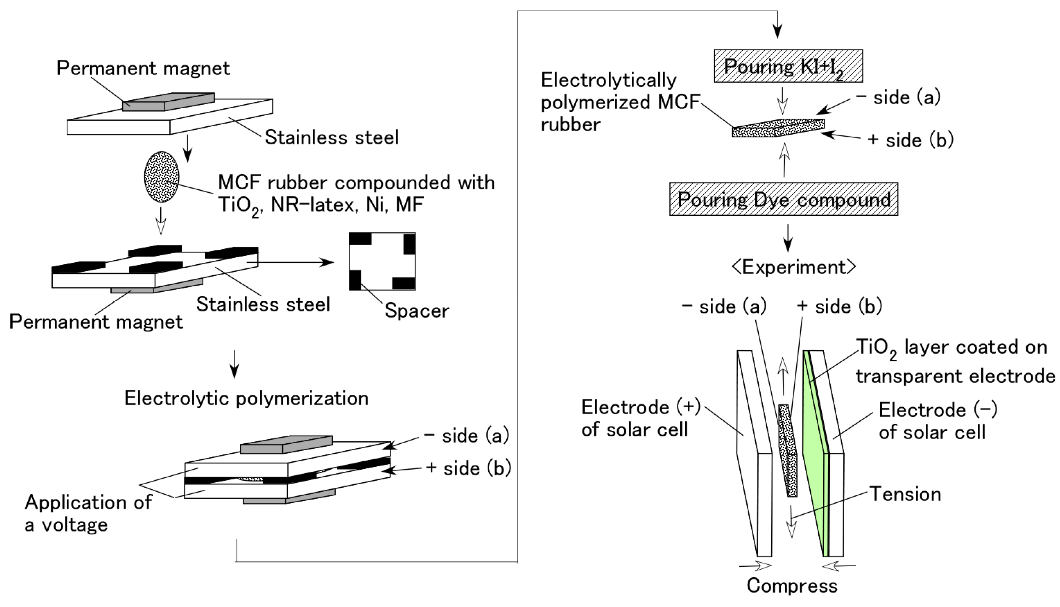Sensors 18 01848 g001 550