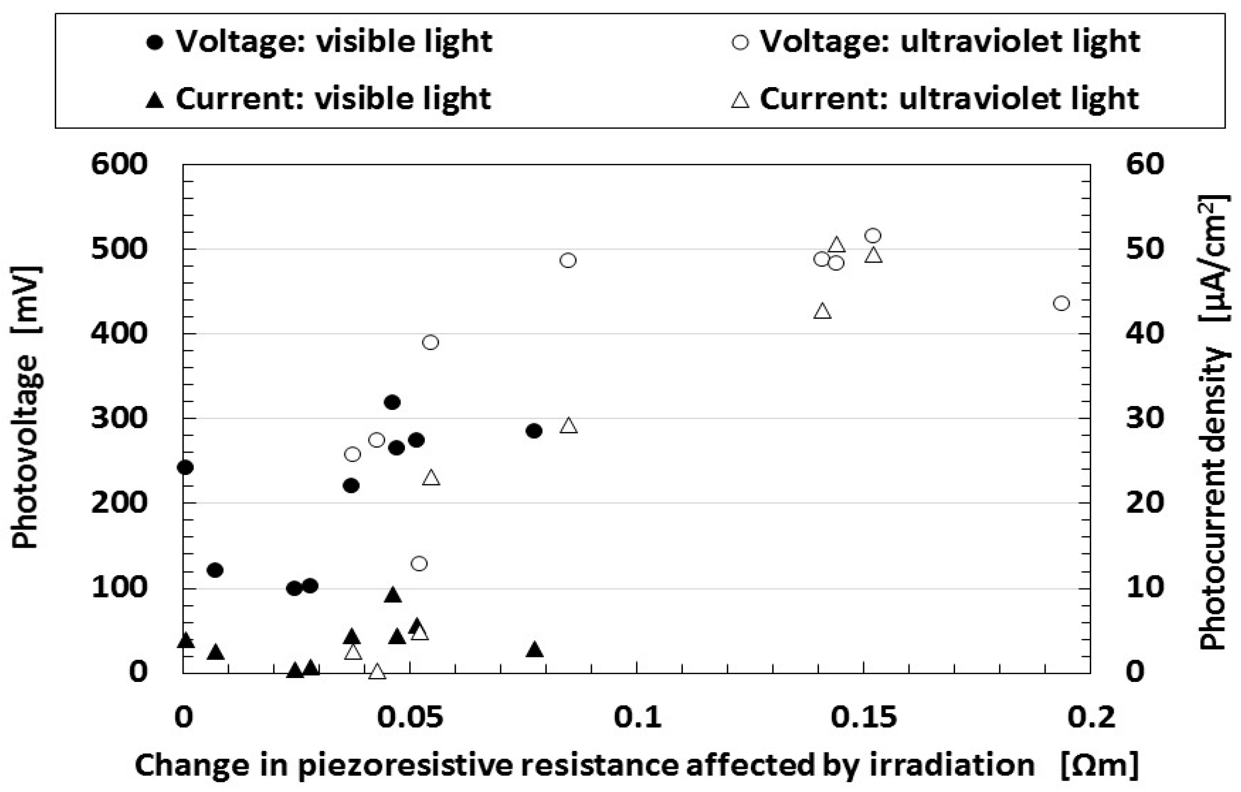 Sensors 18 01848 g003 550