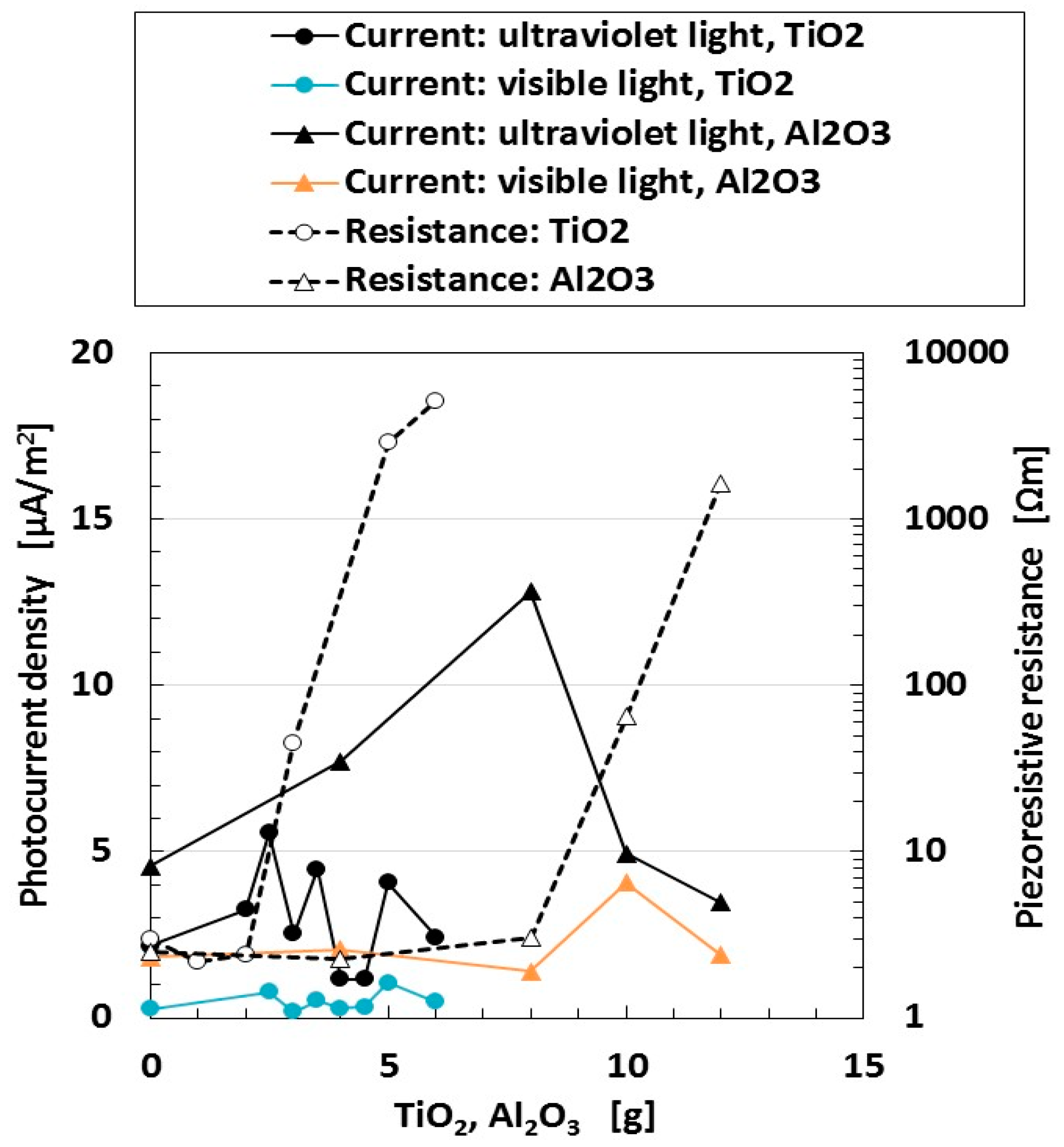 Sensors 18 01848 g005 550
