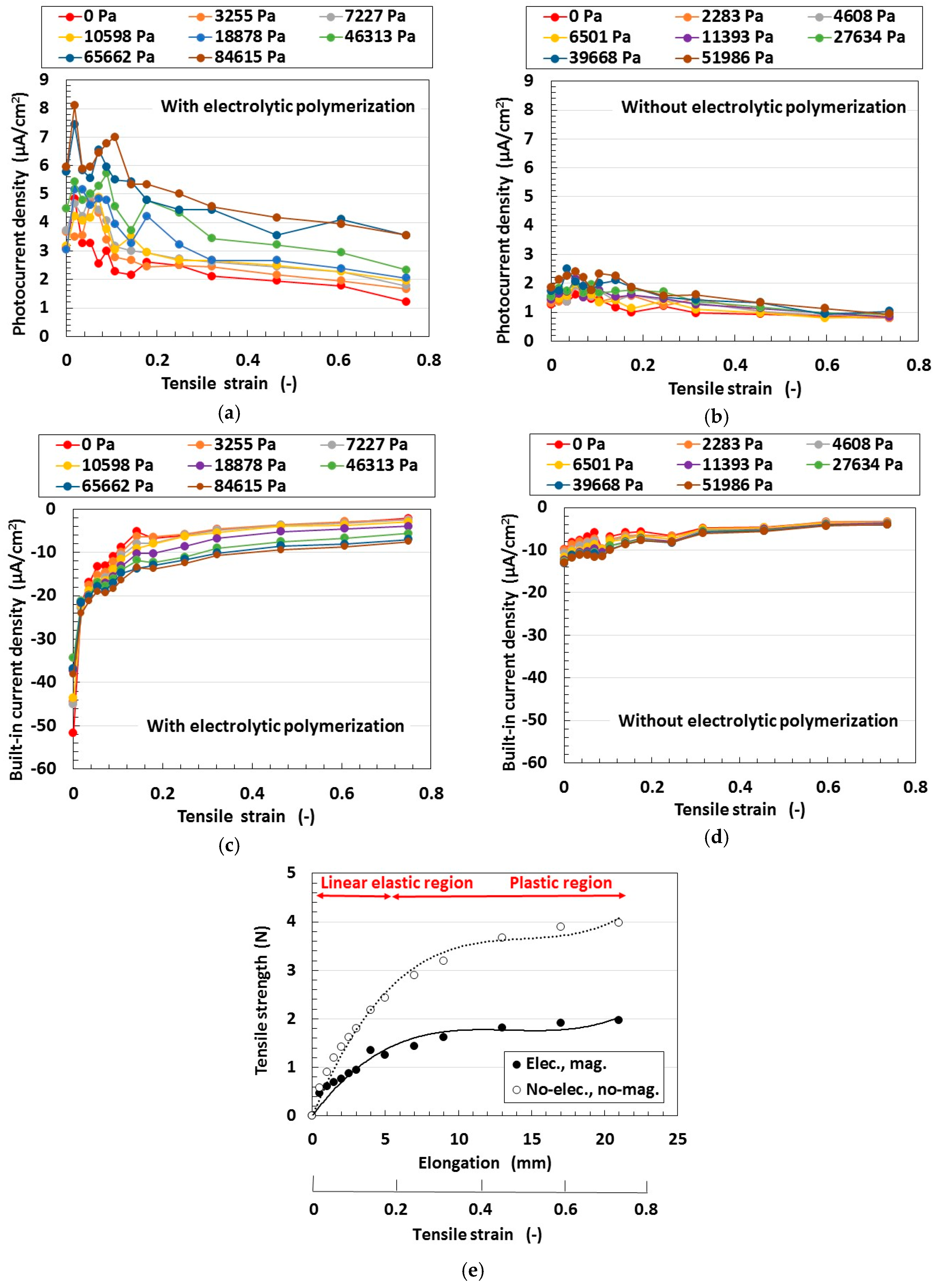 Sensors 18 01848 g011 550