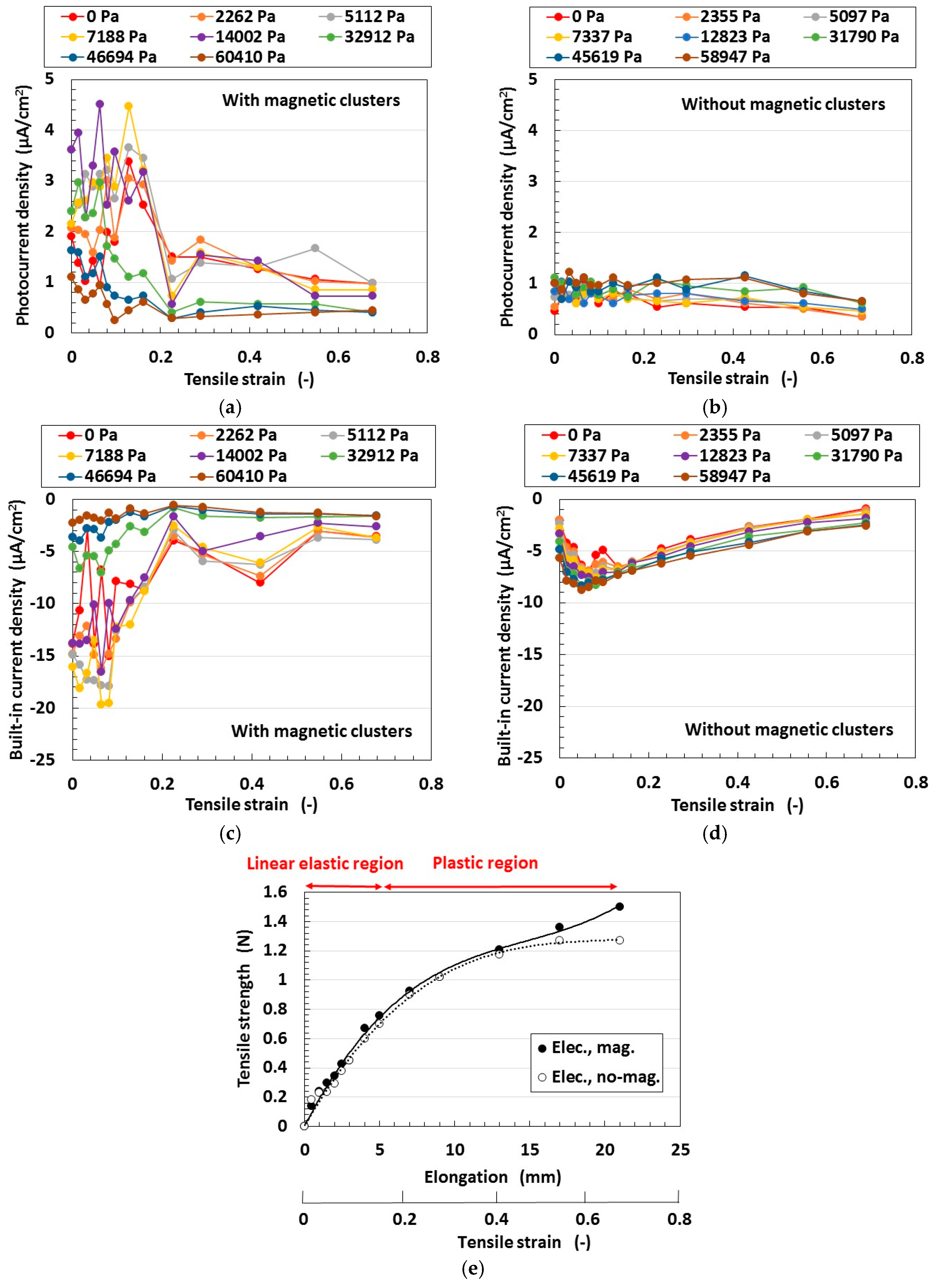 Sensors 18 01848 g012 550