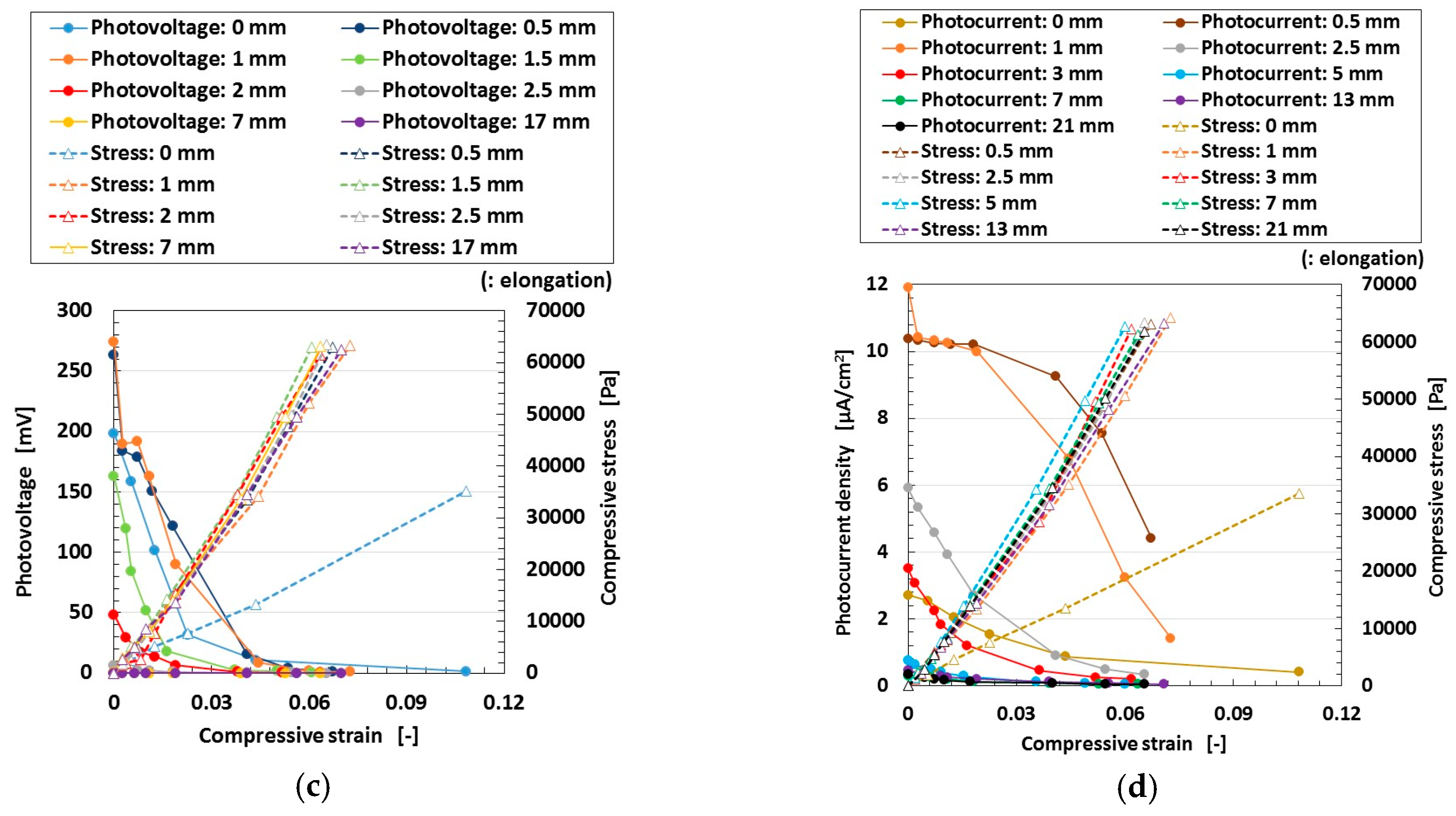 Sensors 18 01848 g013b 550