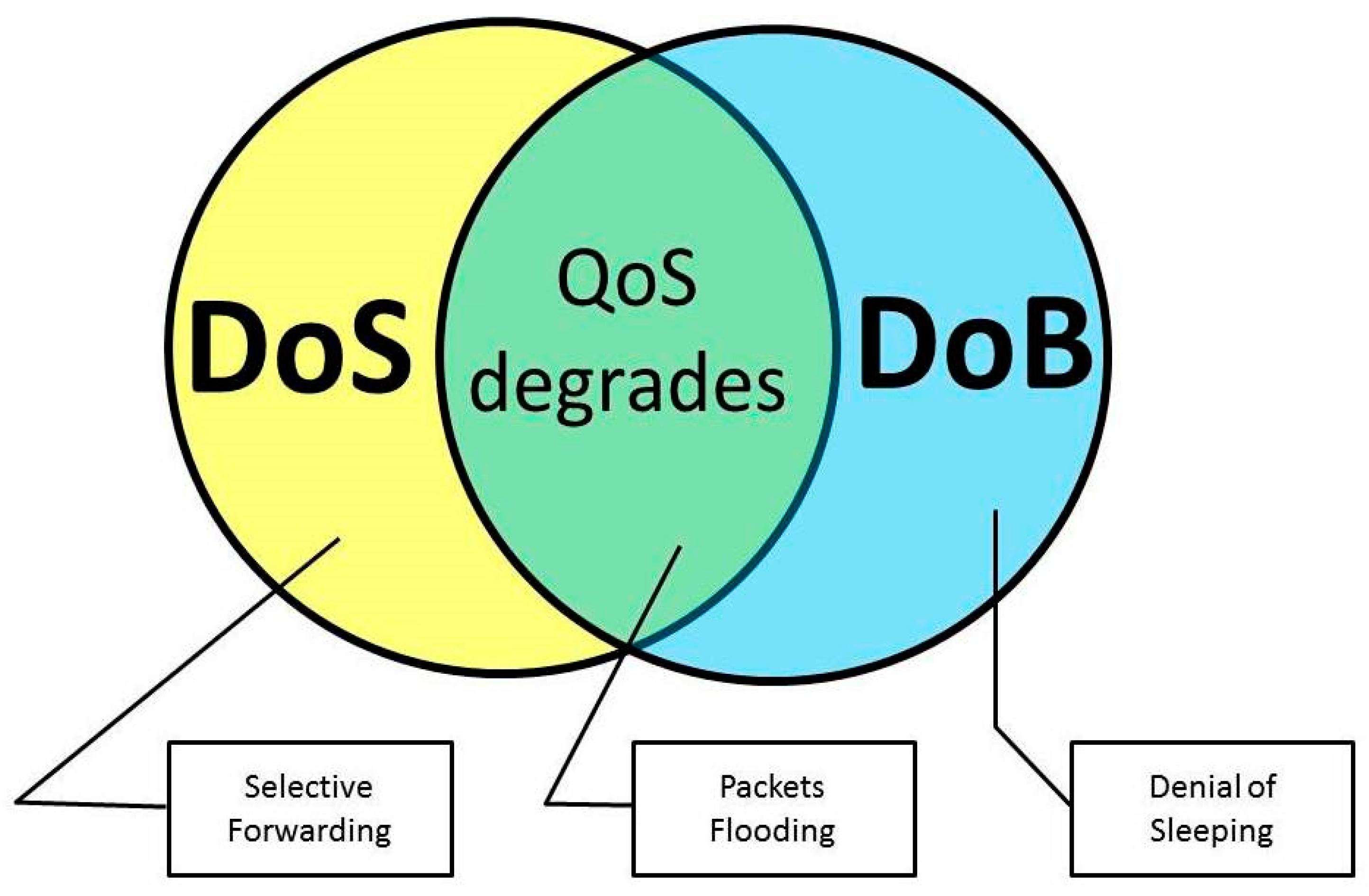 Sensors 18 01849 g001