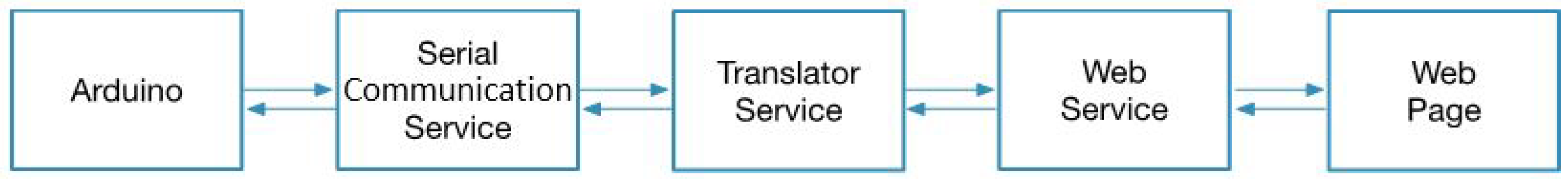 Sensors 18 01851 g002