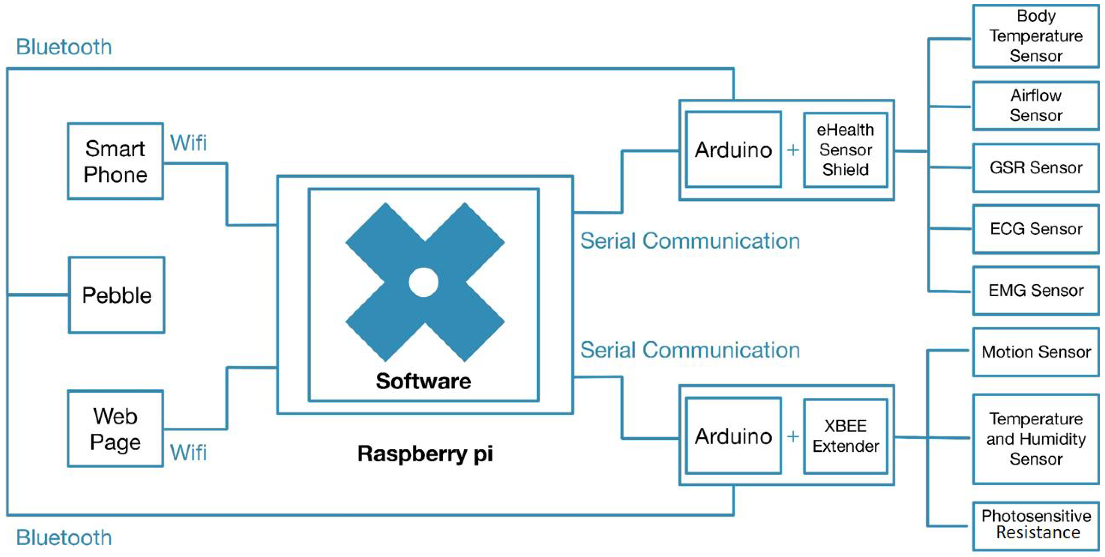 Sensors 18 01851 g003