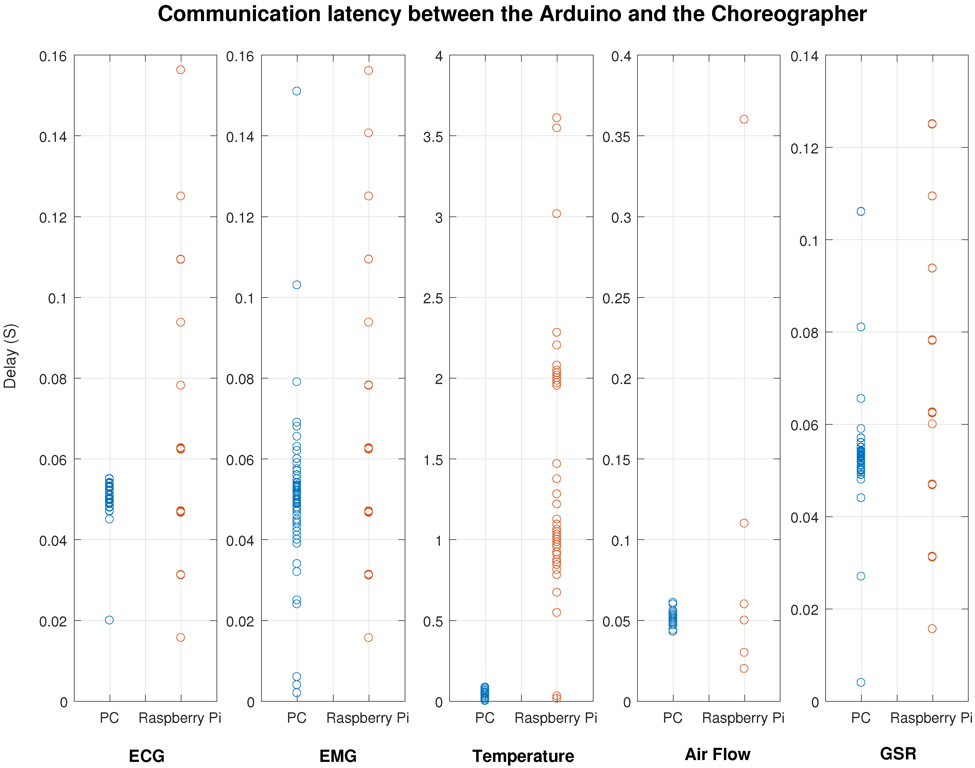 Sensors 18 01851 g009