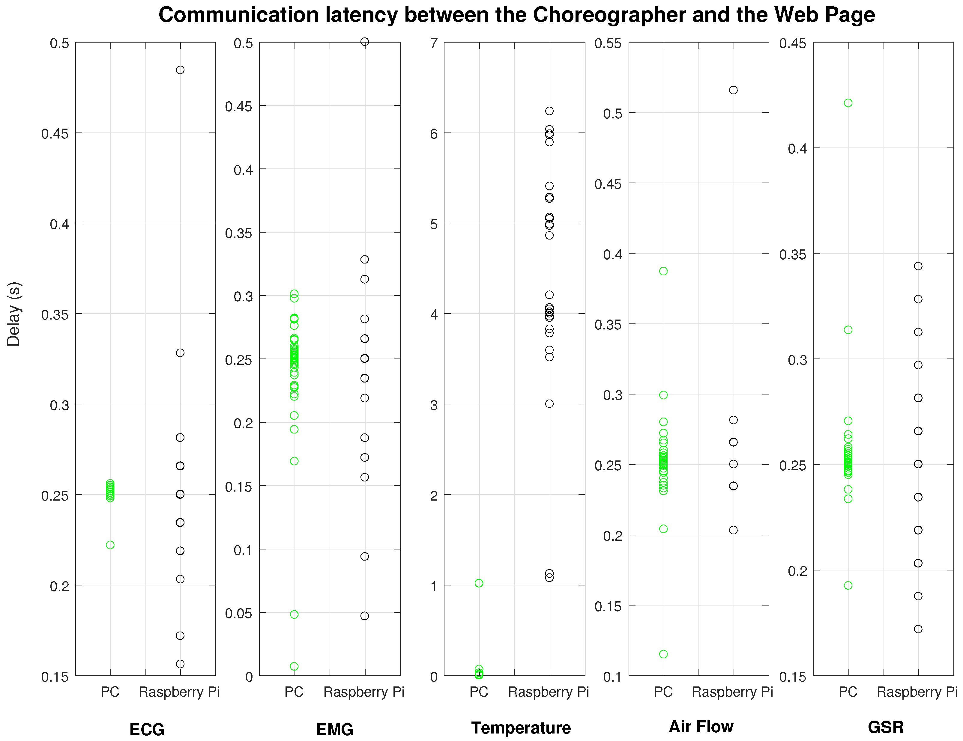 Sensors 18 01851 g010