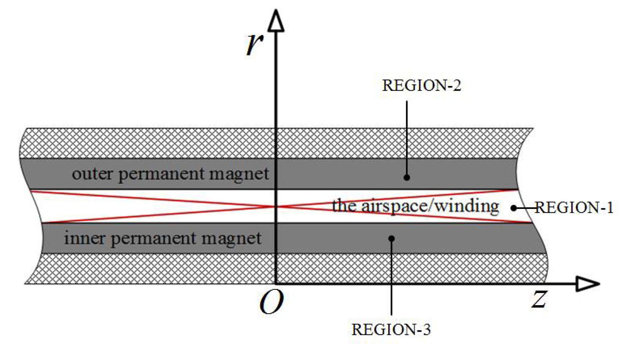 Sensors 18 01854 g003 Sensors 18 01854 g003