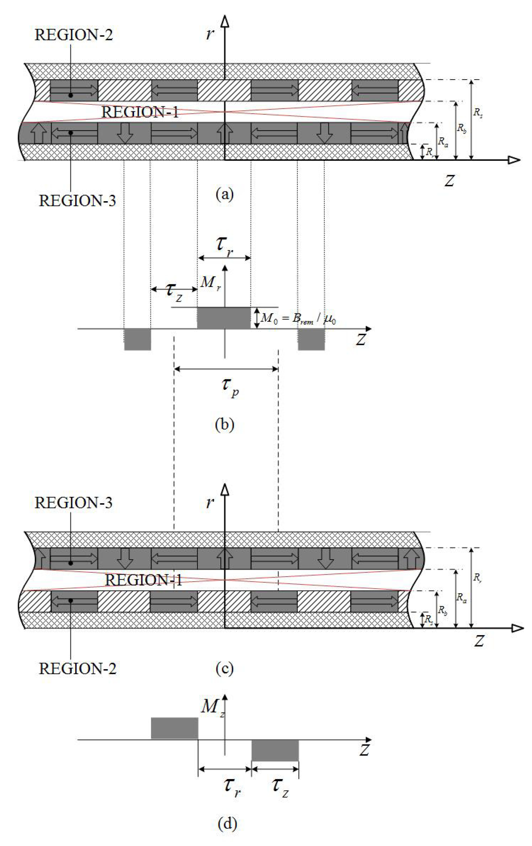 Sensors 18 01854 g007 Sensors 18 01854 g007