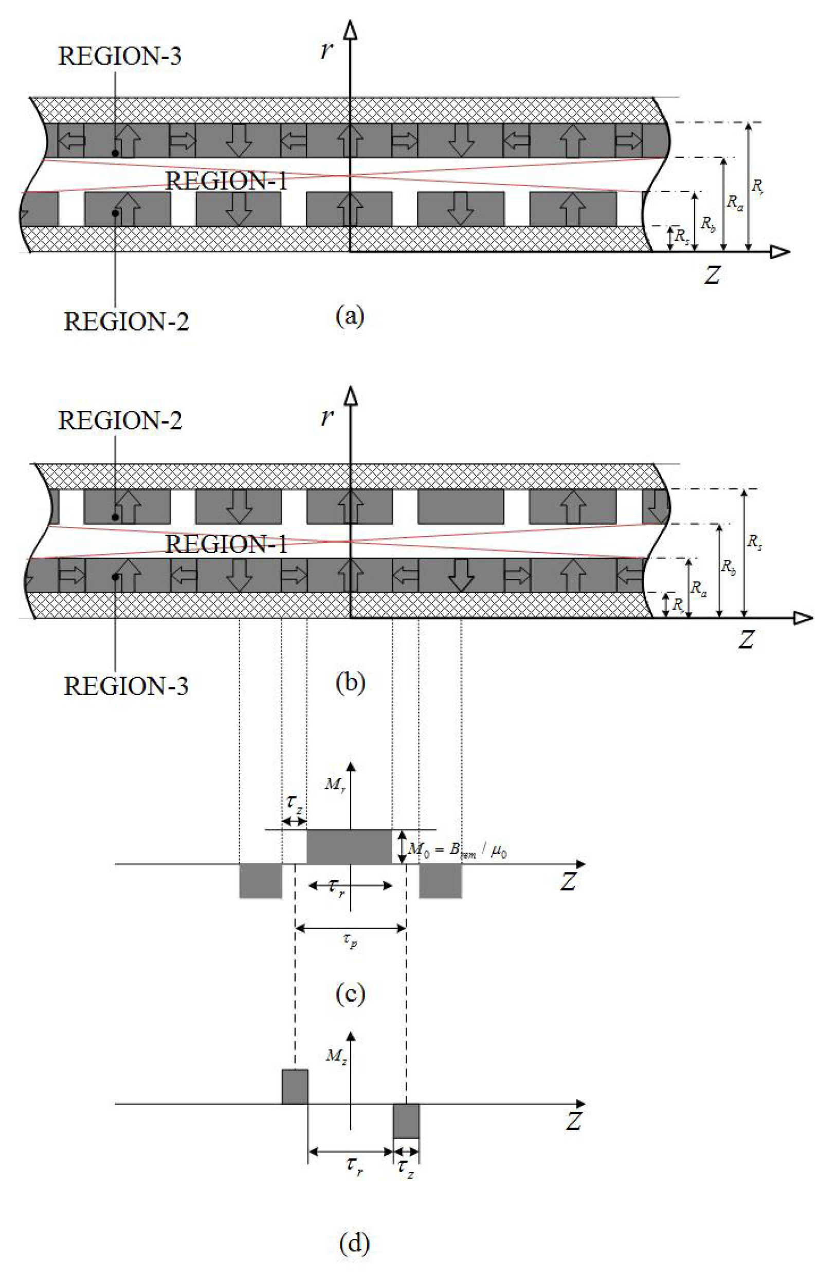 Sensors 18 01854 g008 Sensors 18 01854 g008