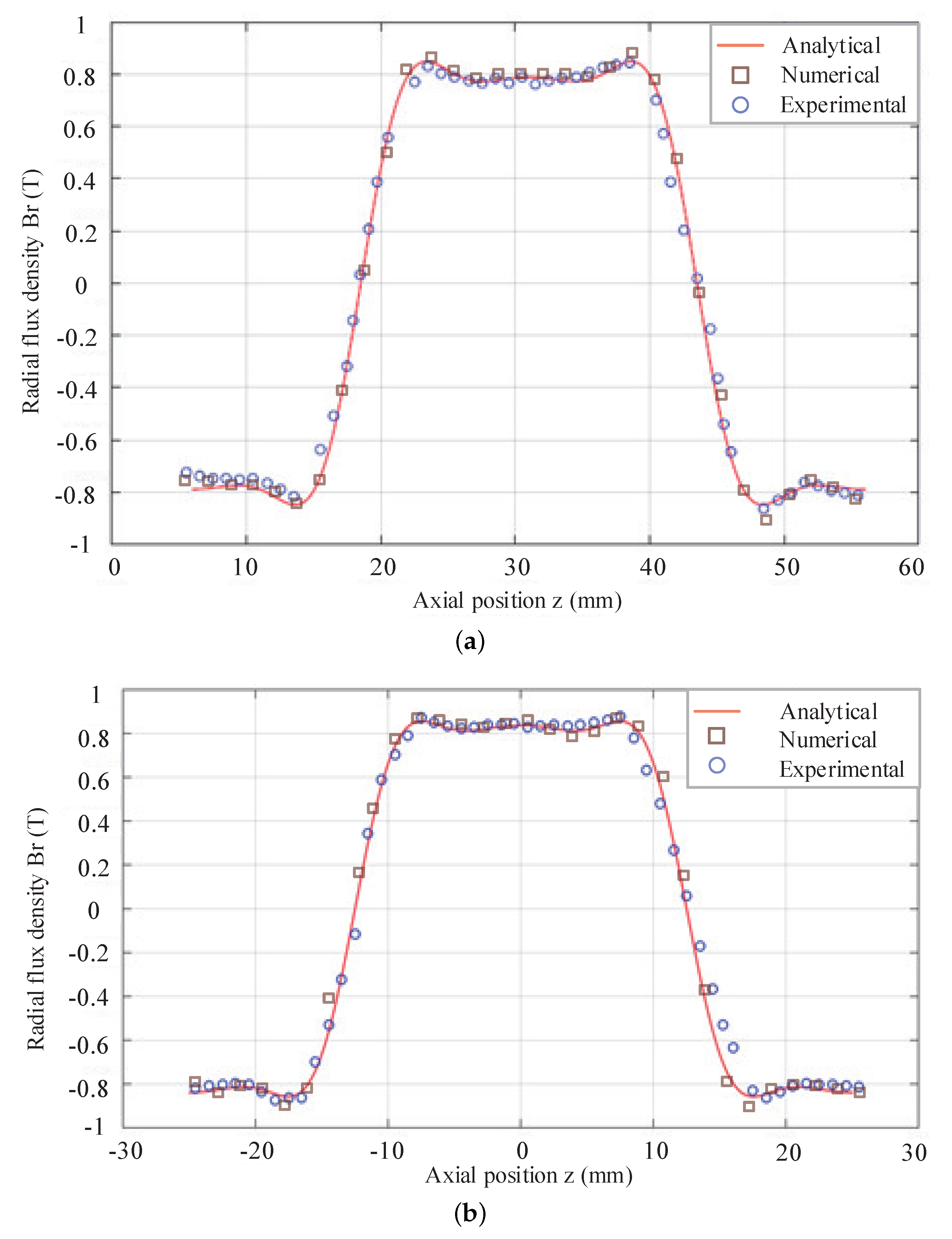Sensors 18 01854 g013 Sensors 18 01854 g013