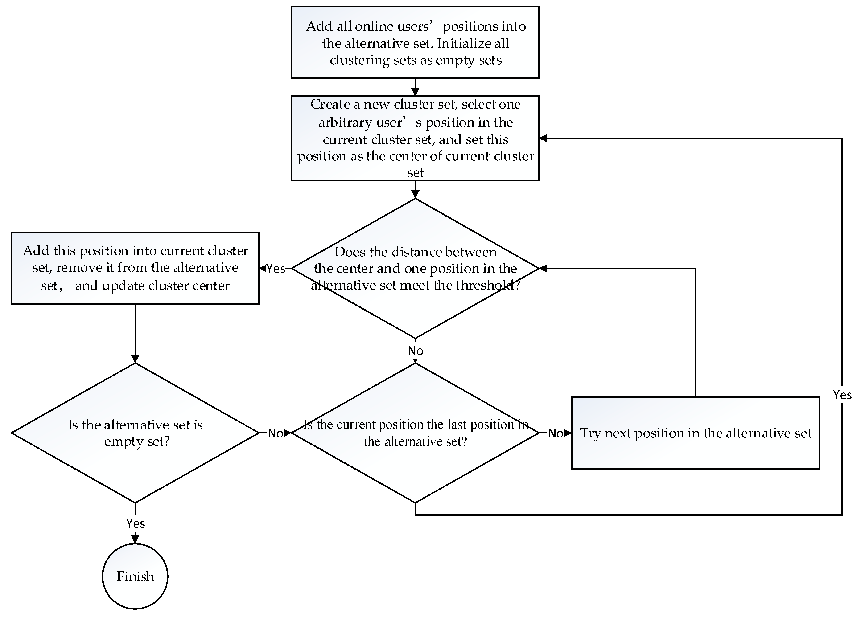 Sensors 18 01855 g004 Sensors 18 01855 g004