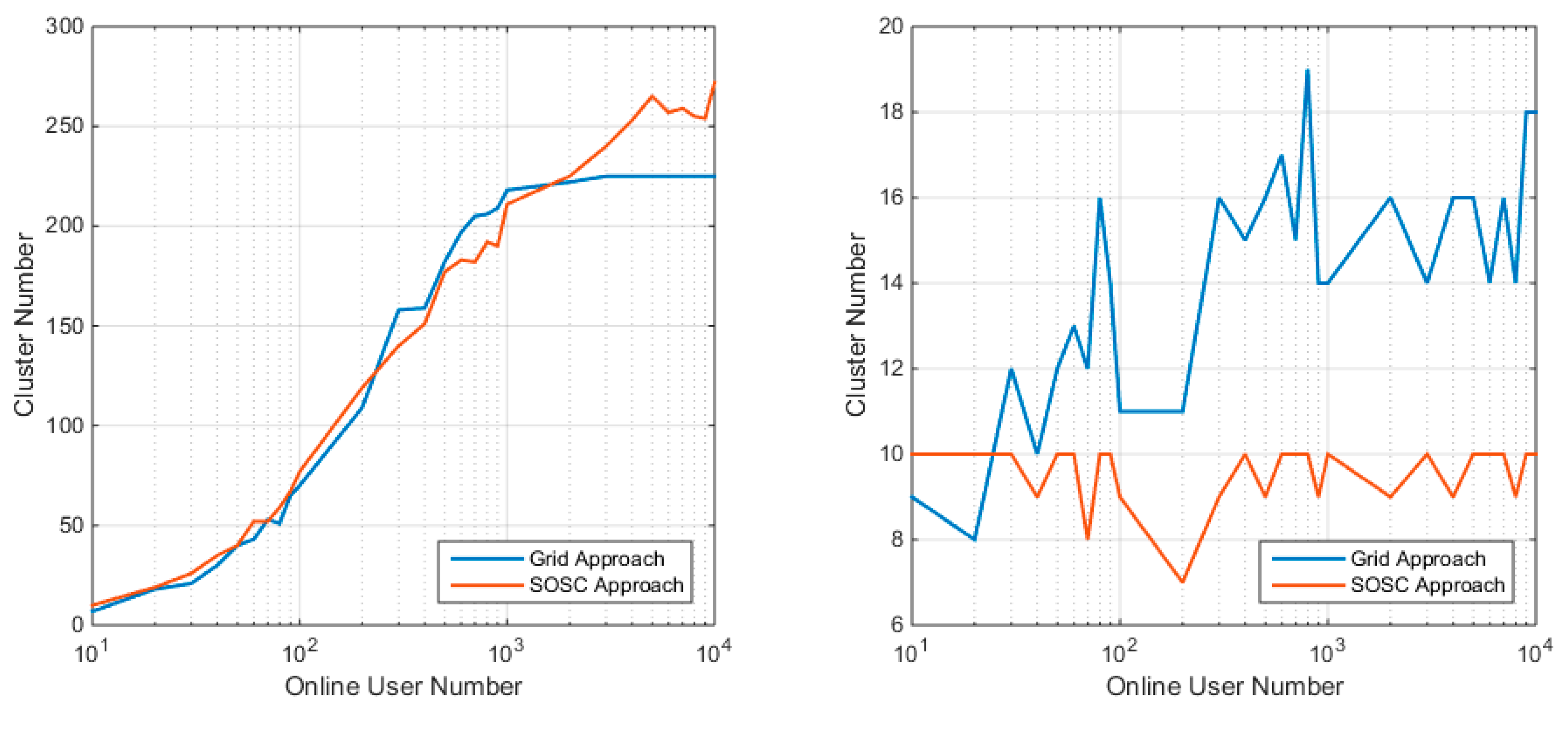 Sensors 18 01855 g010 Sensors 18 01855 g010