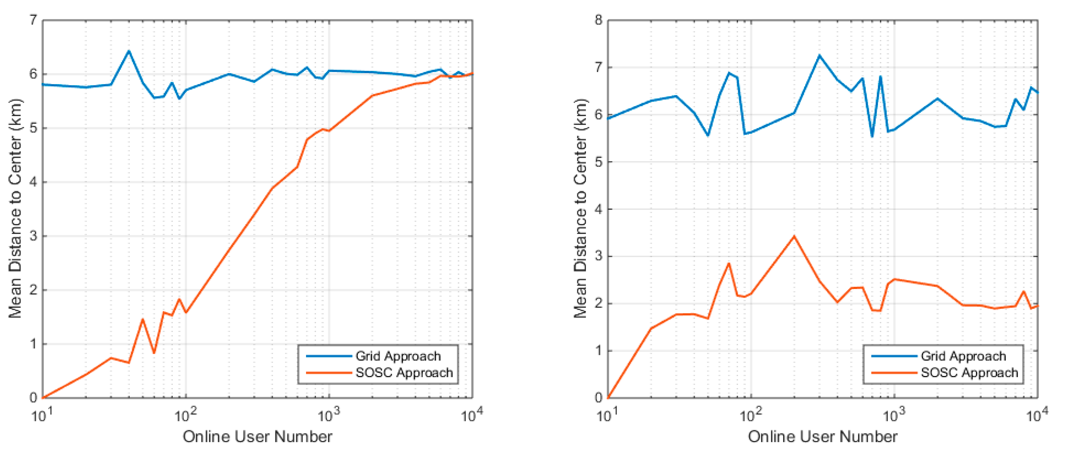 Sensors 18 01855 g011 Sensors 18 01855 g011
