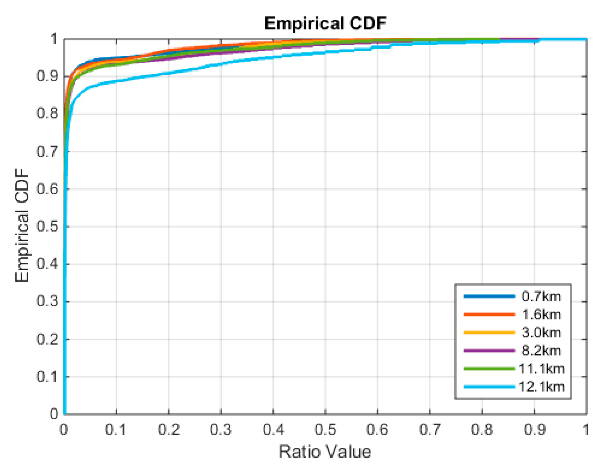 Sensors 18 01855 g014 Sensors 18 01855 g014