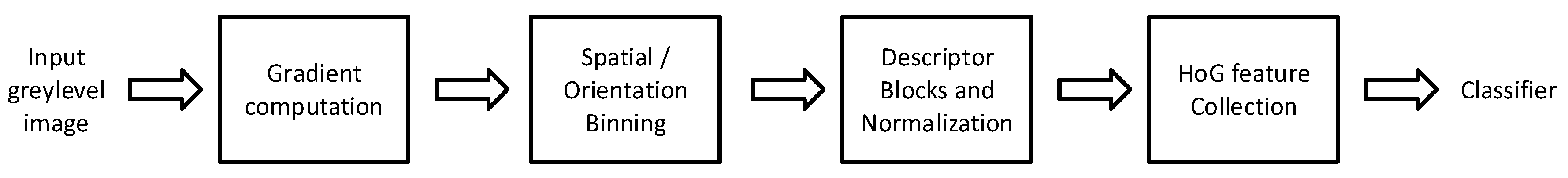 Sensors 18 01856 g007