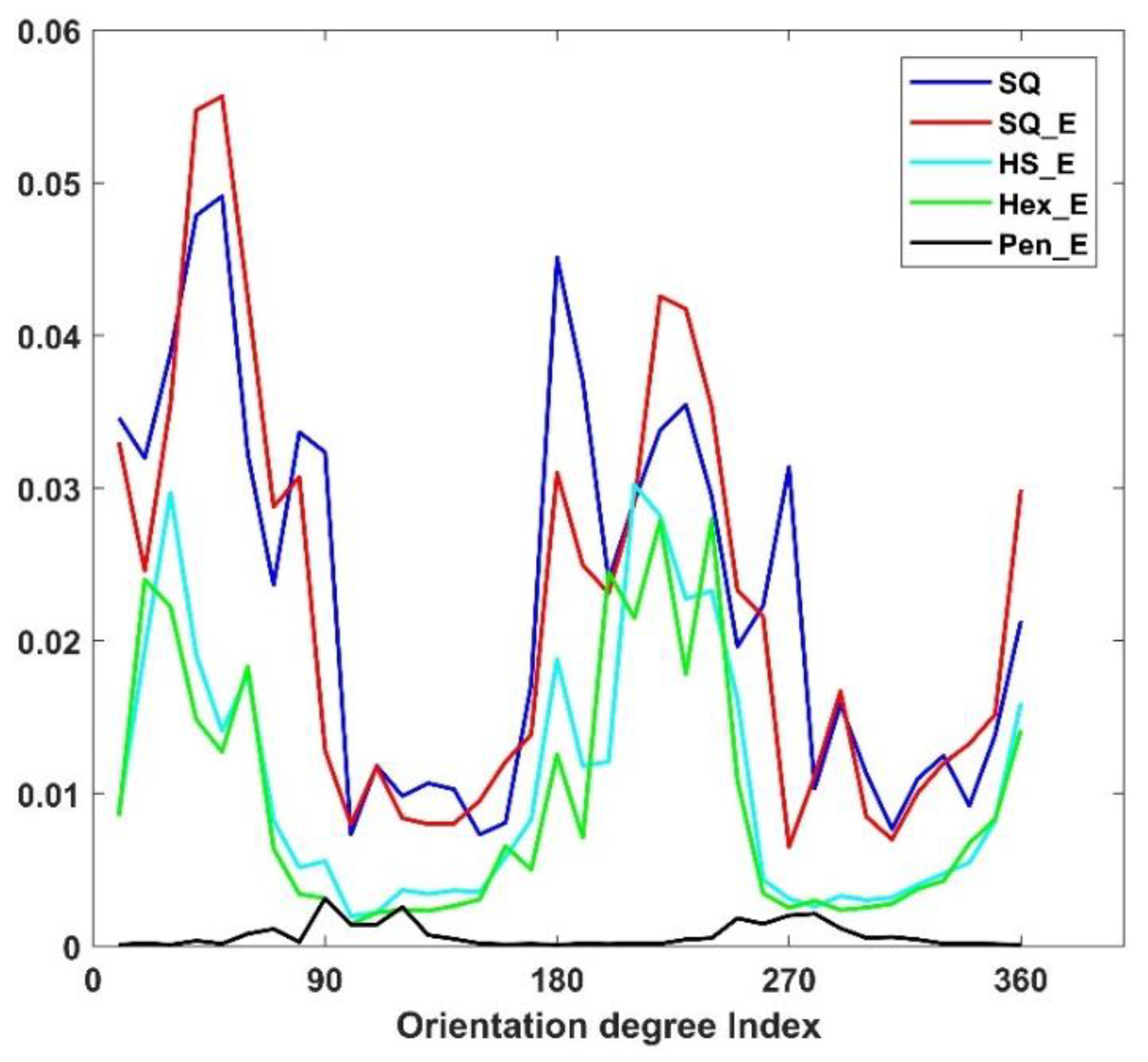 Sensors 18 01856 g012