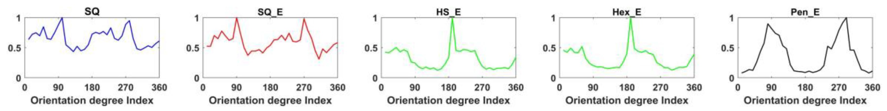 Sensors 18 01856 g015