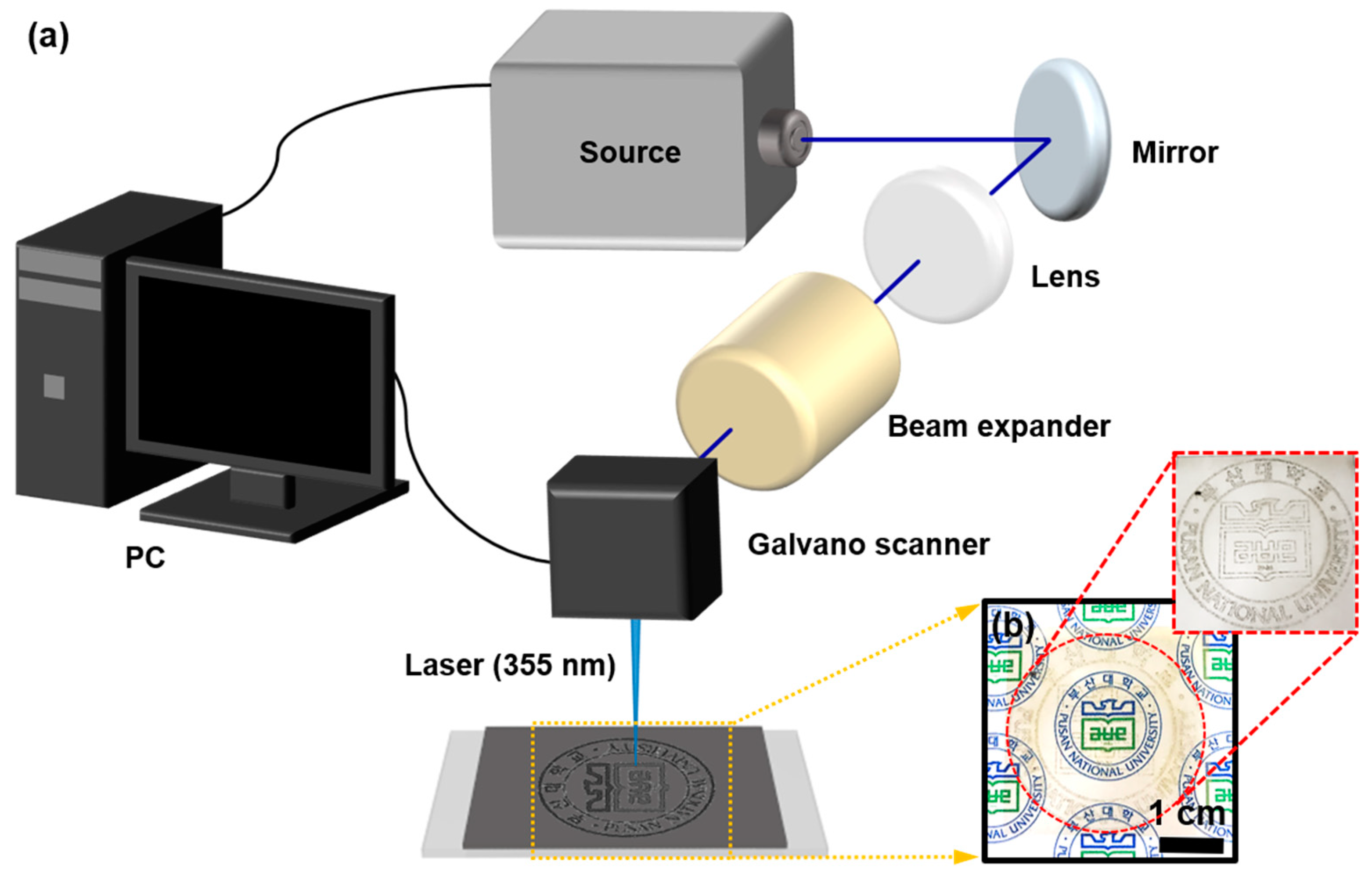 Sensors 18 01857 g002