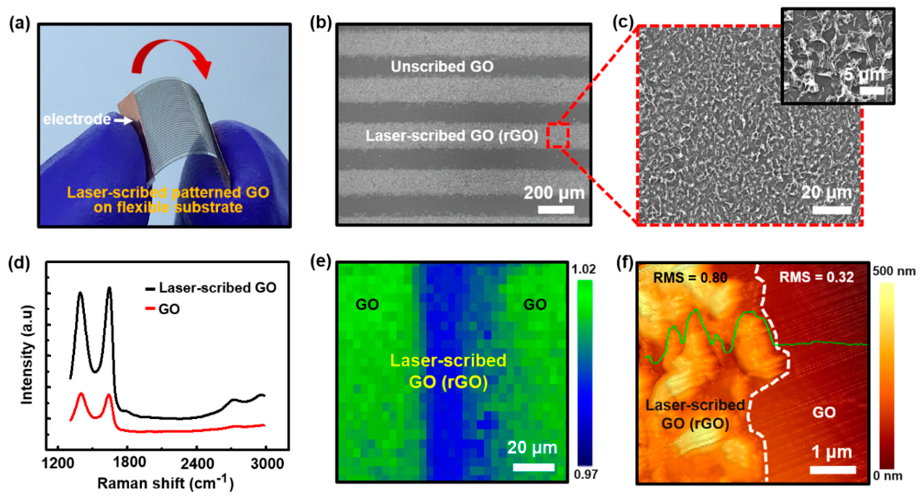 Sensors 18 01857 g004